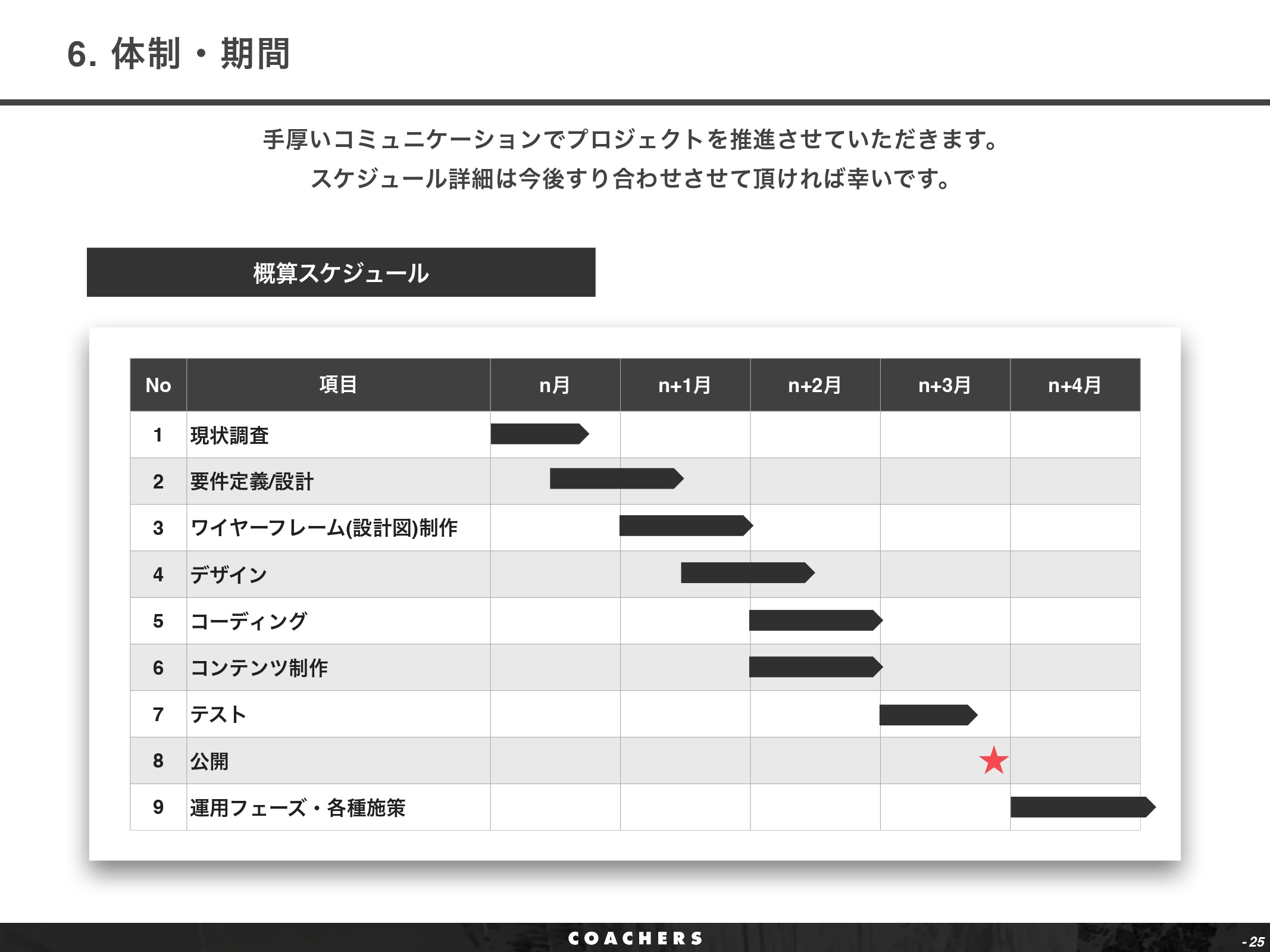 株式会社Coachers - OMR紹介資料 - {(24 + 1)}ページ目