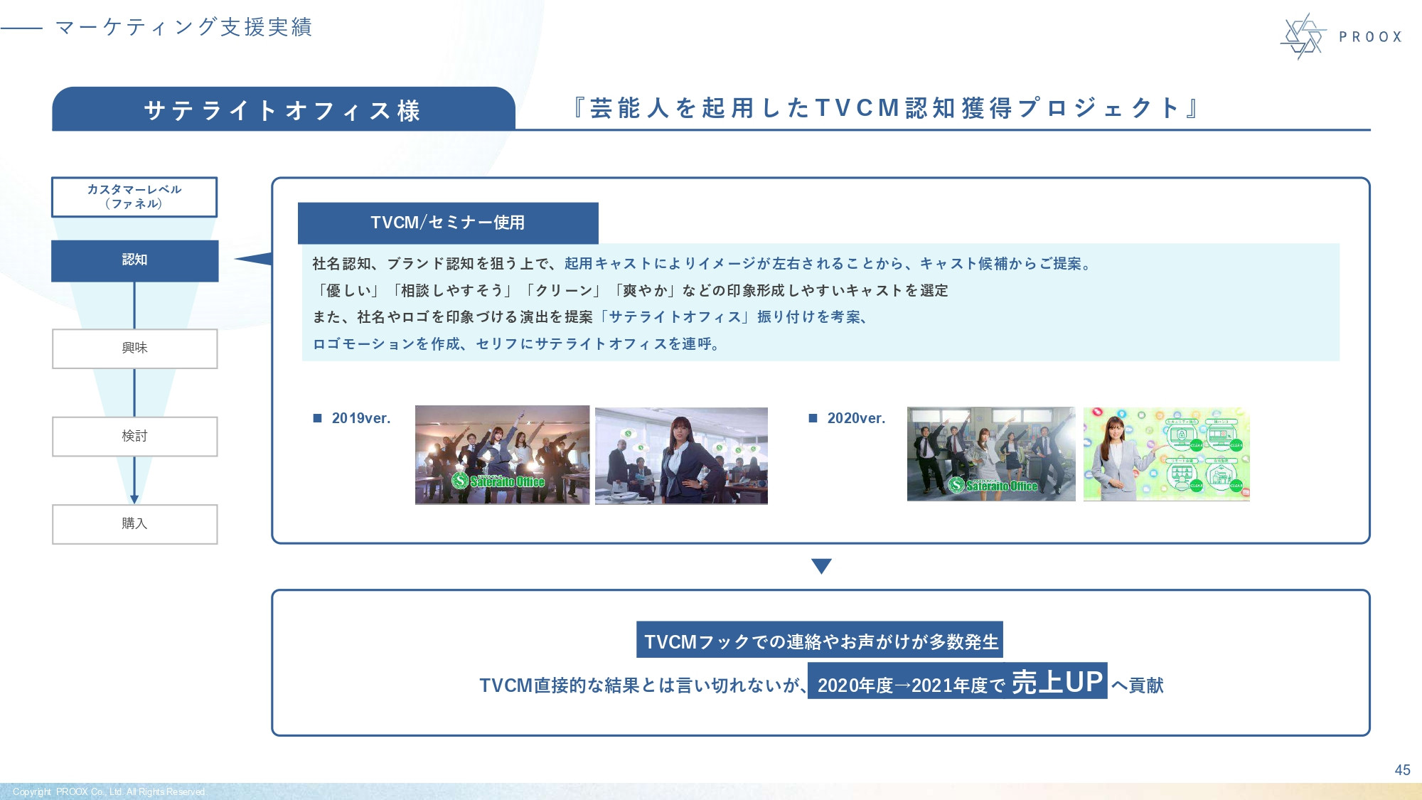 株式会社プルークス - 会社紹介資料 - {(45 + 1)}ページ目
