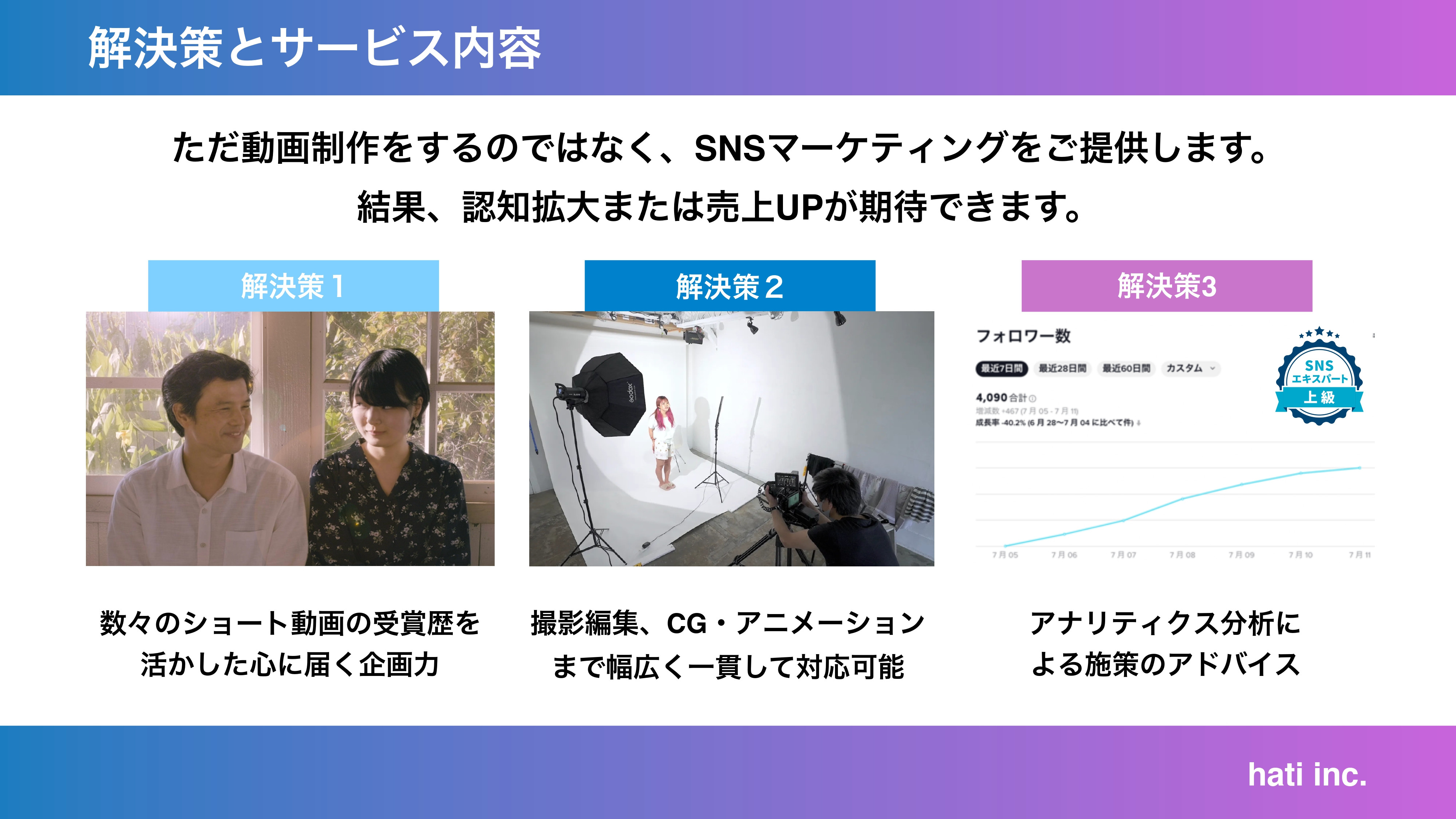 株式会社hati - SNSマーケティング_サービス資料 - {(6 + 1)}ページ目