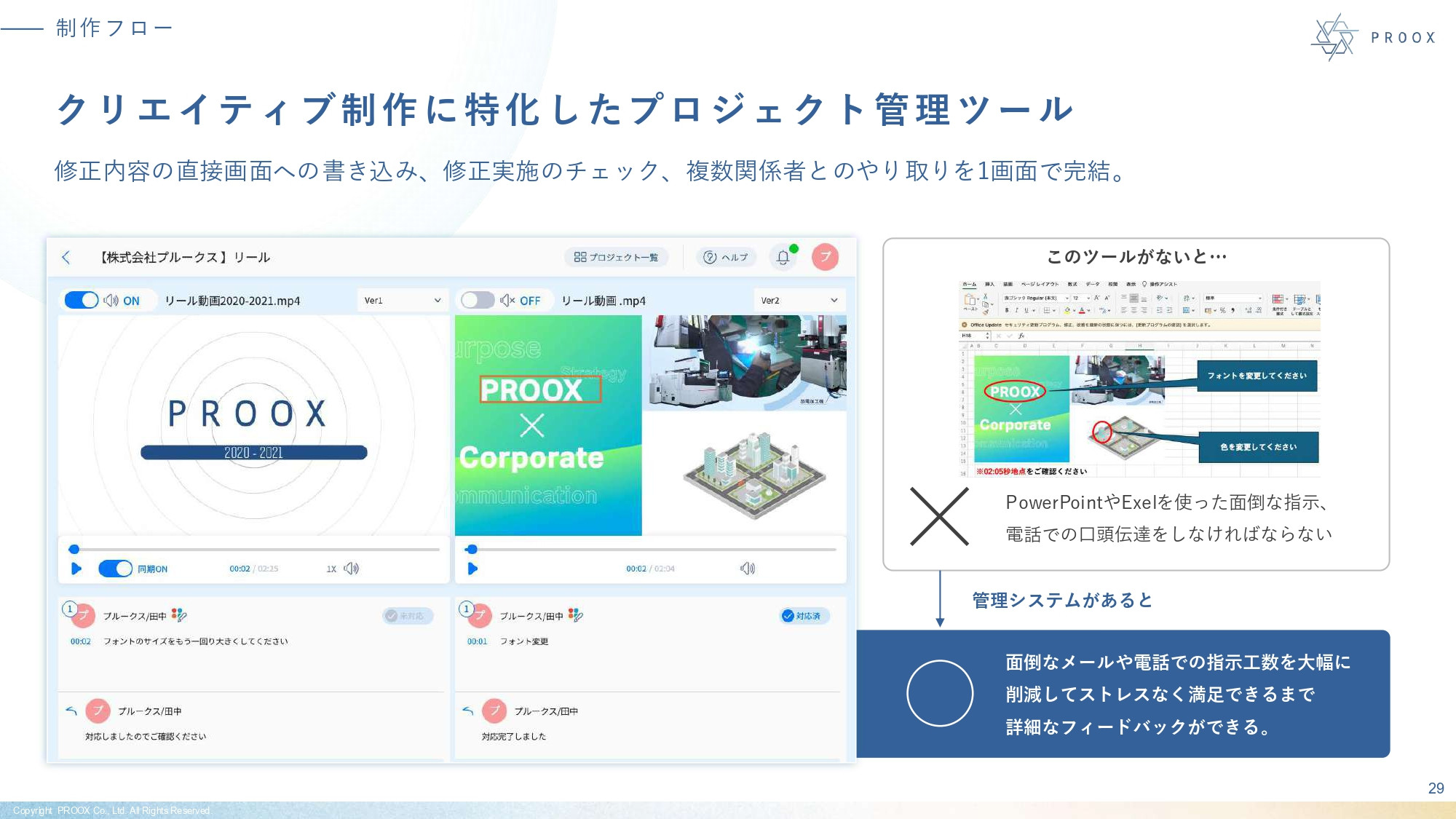株式会社プルークス - 会社紹介資料 - {(29 + 1)}ページ目