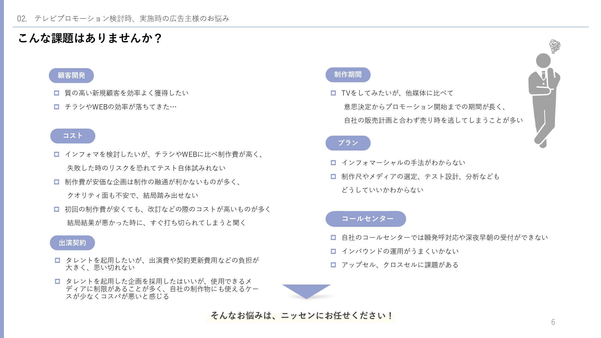 株式会社ニッセン - 低コストで2次利用可能な短尺インフォマーシャル「ミズカラ」 - {(5 + 1)}ページ目