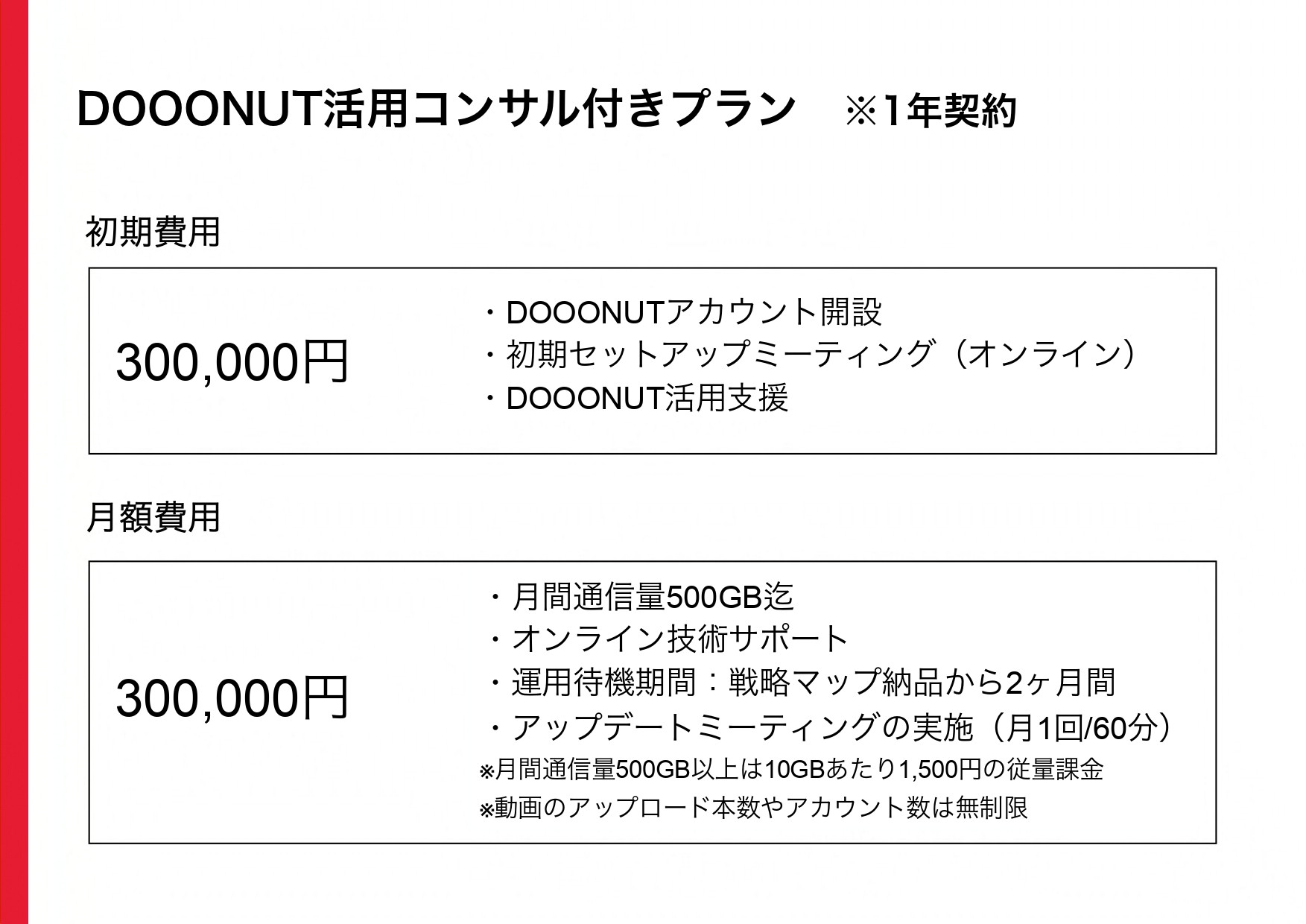 株式会社サムシングファン大阪 - 動画マーケティングマルチツールDOOONUT製品紹介 - {(16 + 1)}ページ目