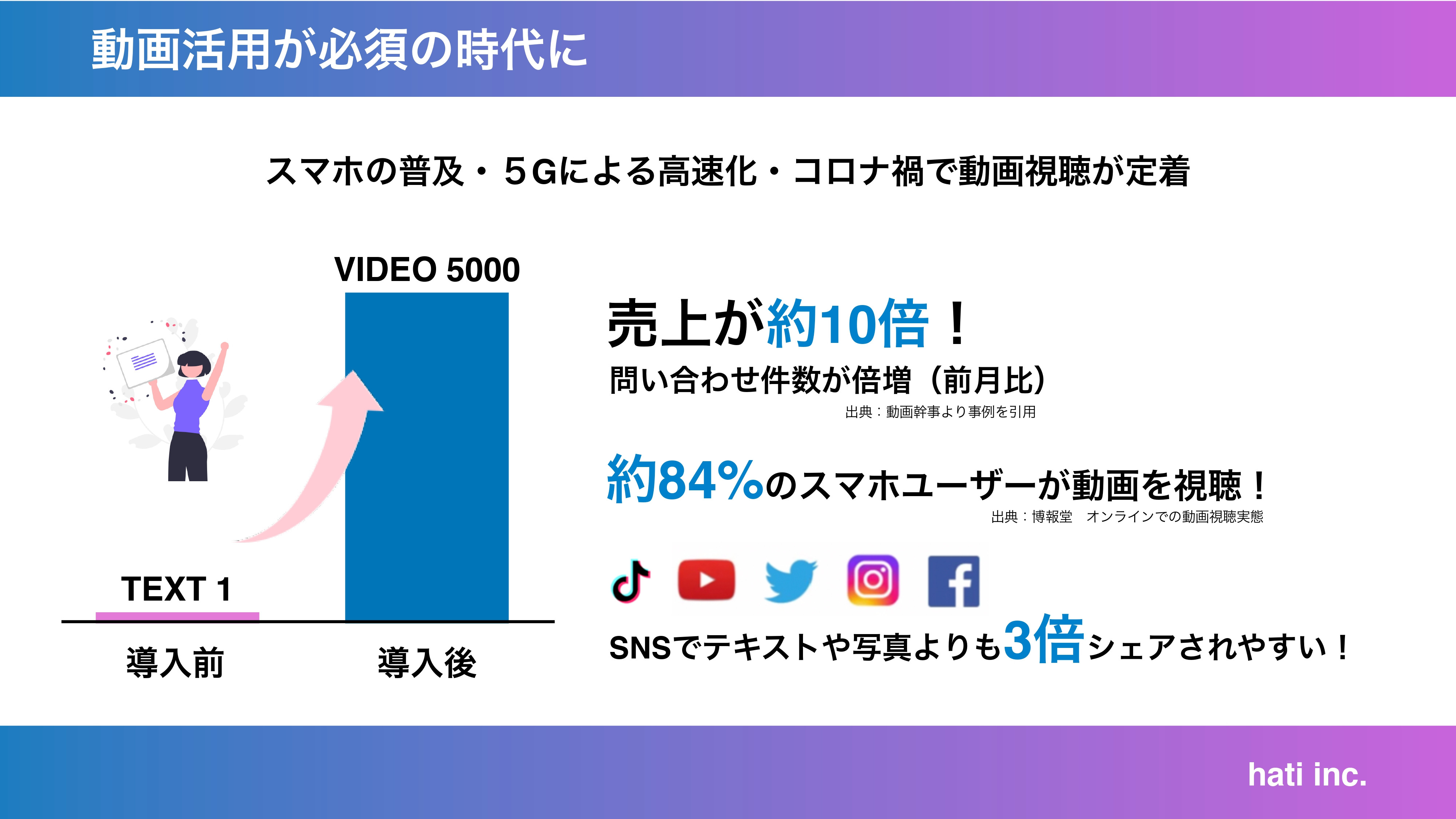 株式会社hati - SNSマーケティング_サービス資料 - {(7 + 1)}ページ目