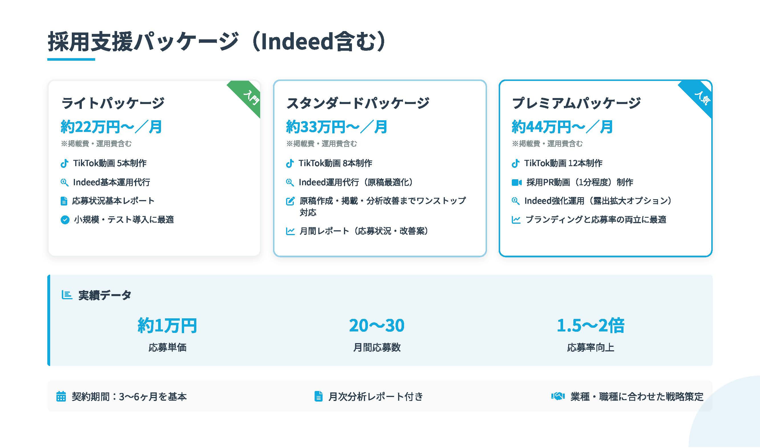 合同会社LEAD ONE - ショート動画マーケティングの教科書 - {(5 + 1)}ページ目