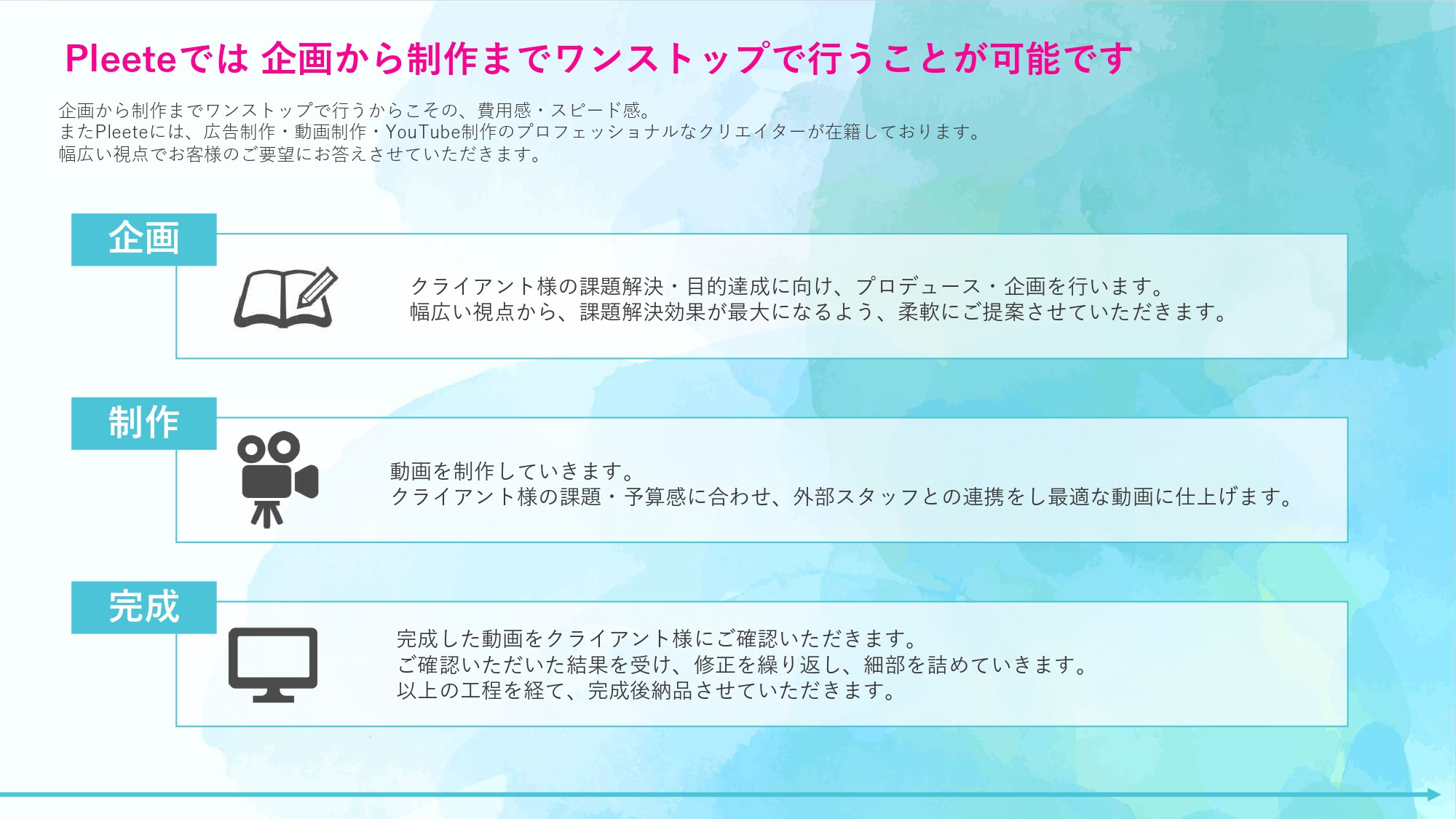 株式会社Pleete (プリート) - 動画制作 - {(2 + 1)}ページ目