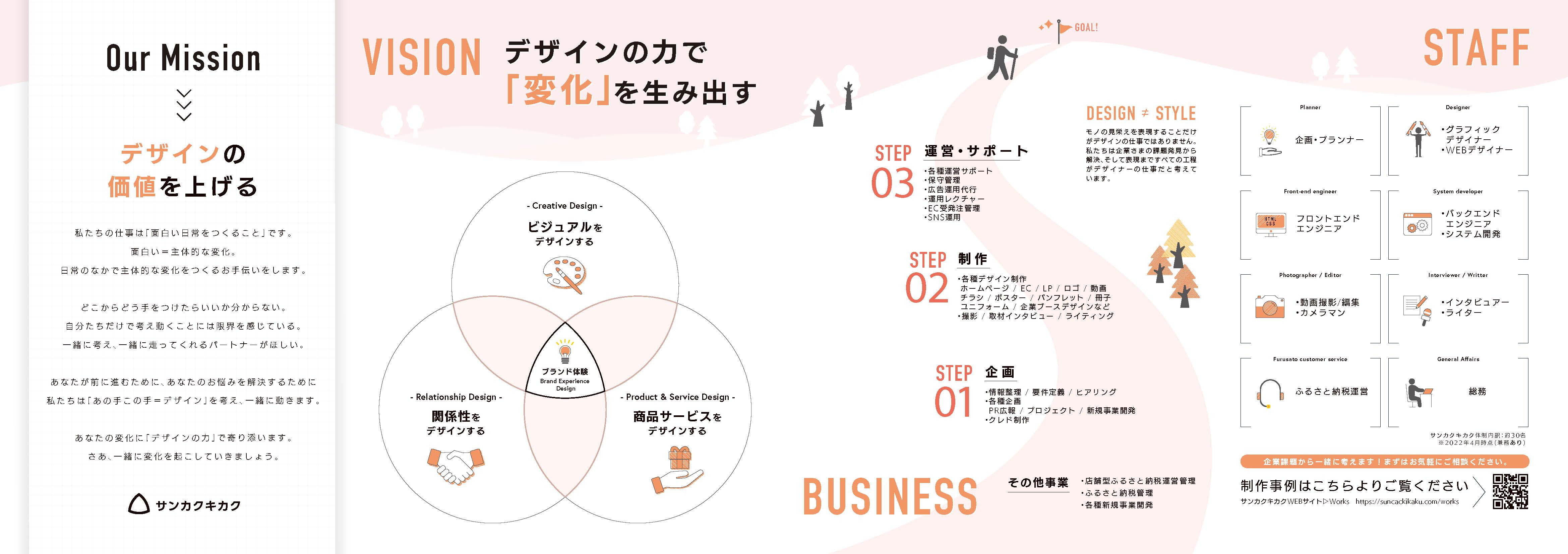 株式会社サンカクキカク - 会社パンフレット - {(1 + 1)}ページ目