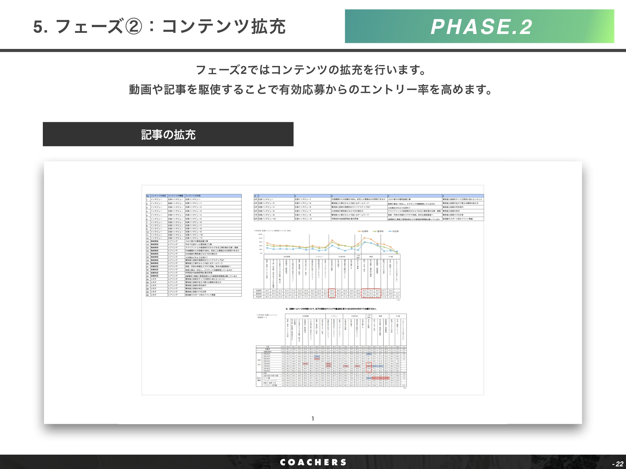 株式会社Coachers - OMR紹介資料 - {(21 + 1)}ページ目