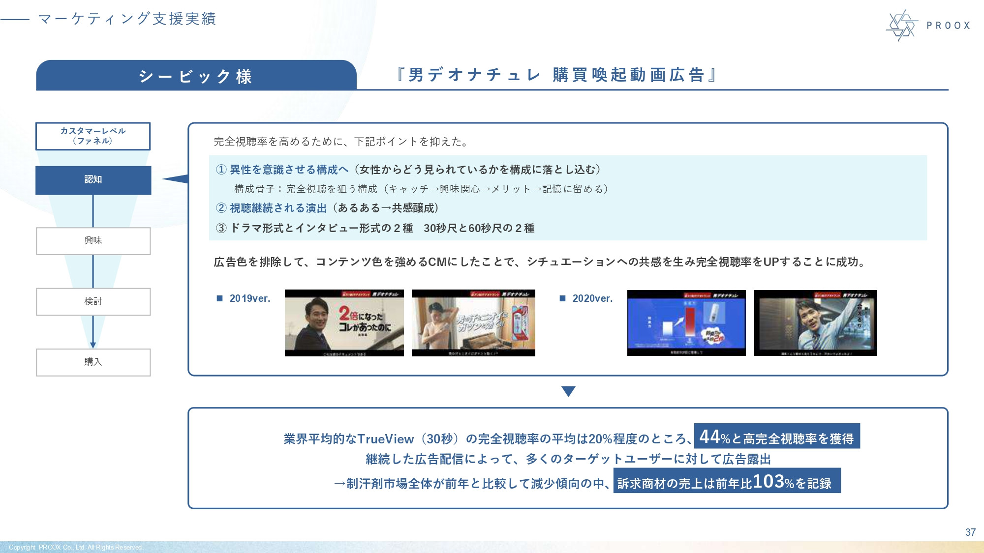 株式会社プルークス - 会社紹介資料 - {(37 + 1)}ページ目