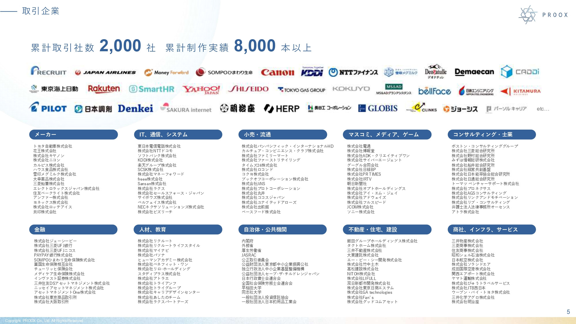株式会社プルークス - 会社紹介資料 - {(5 + 1)}ページ目