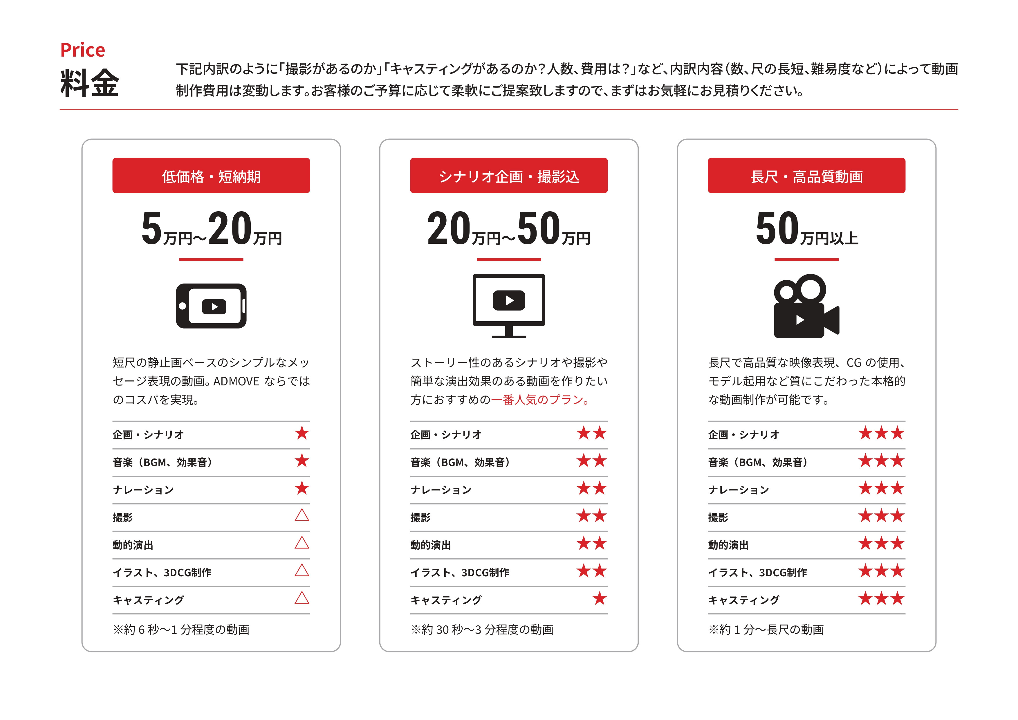 ADMOVE（アドムーヴ） - 会社案内 - {(4 + 1)}ページ目