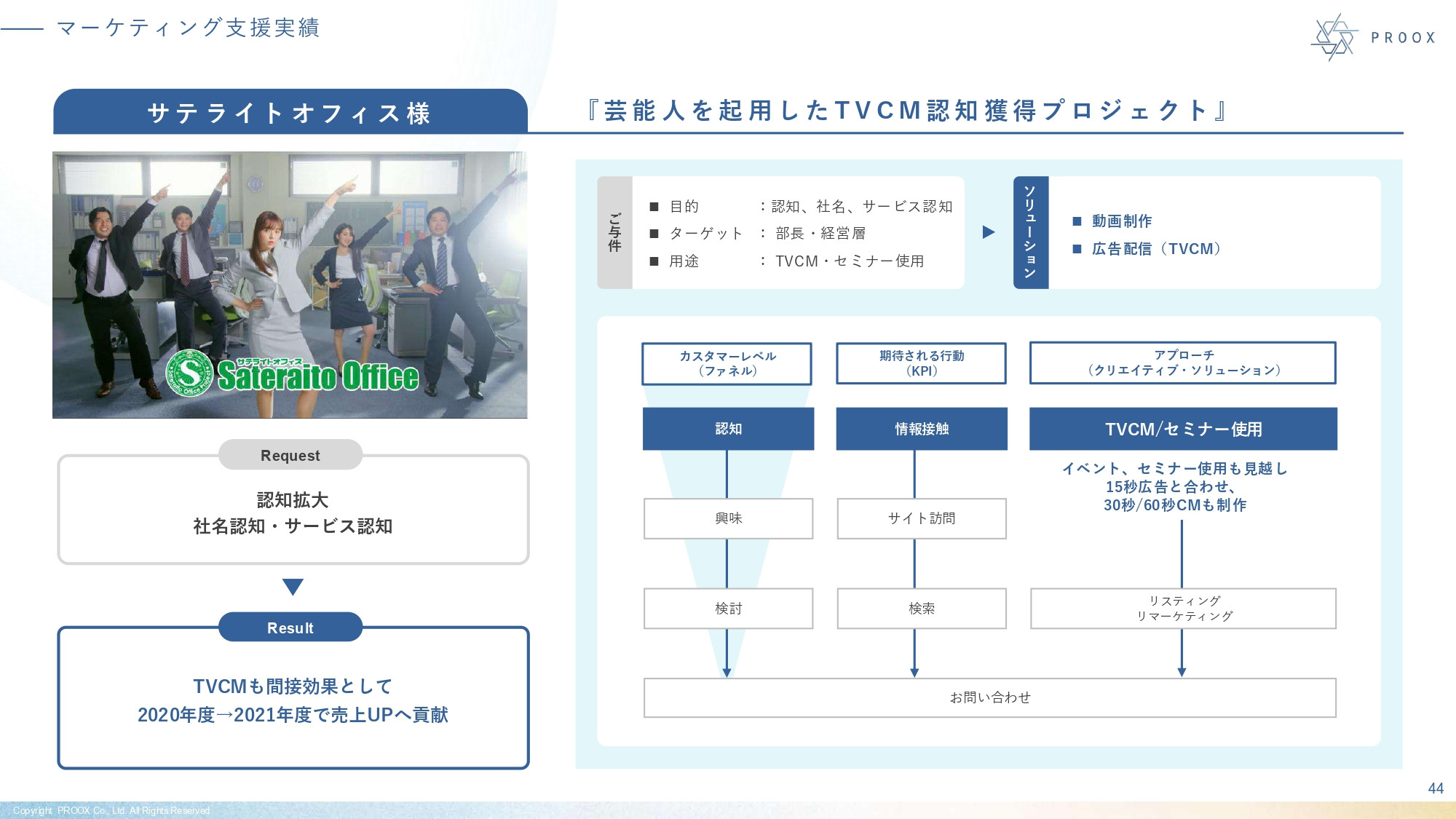 株式会社プルークス - 会社紹介資料 - {(44 + 1)}ページ目