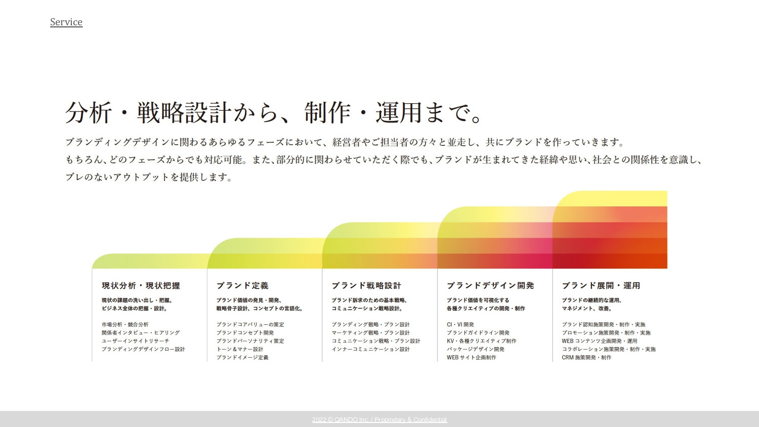 株式会社QANDO - 会社紹介&実績紹介資料 - {(5 + 1)}ページ目