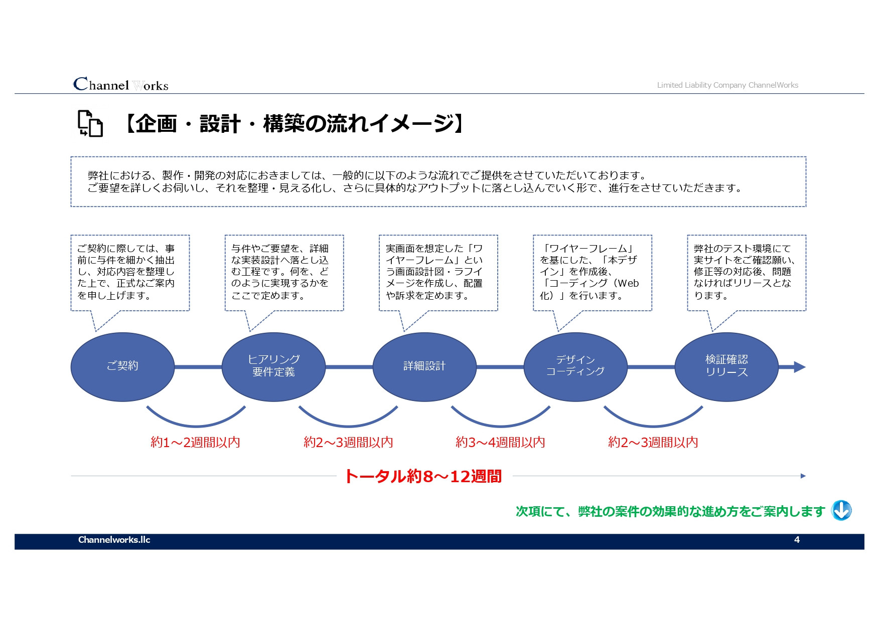 合同会社チャネルワークス - 合同会社チャネルワークスの企業および実績紹介 - {(4 + 1)}ページ目