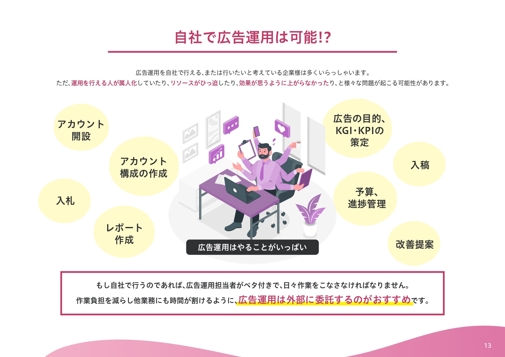 株式会社バドインターナショナル - 見てもらえるSNS動画広告のポイント - {(12 + 1)}ページ目