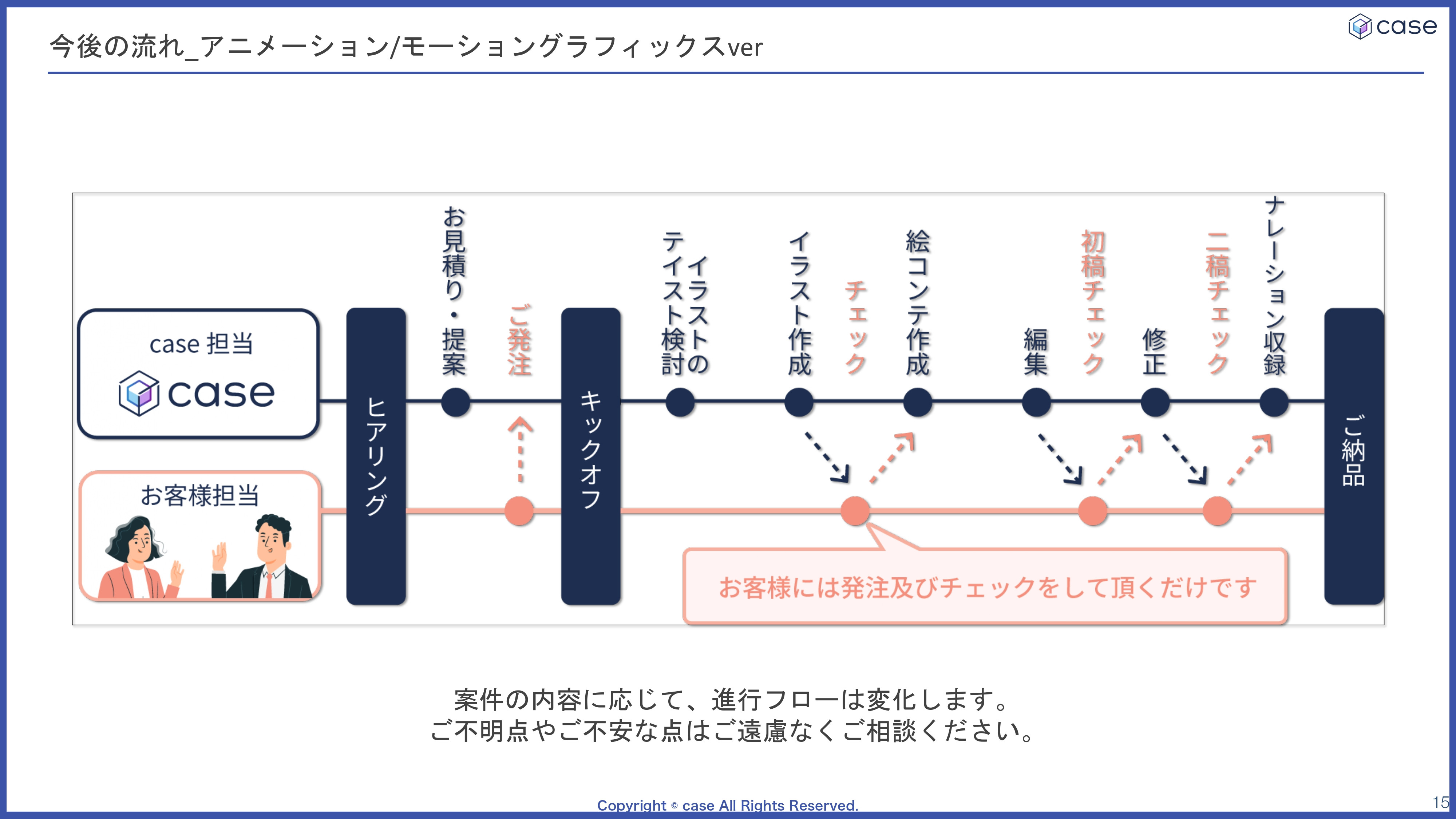 株式会社case - 会社案内 - {(14 + 1)}ページ目