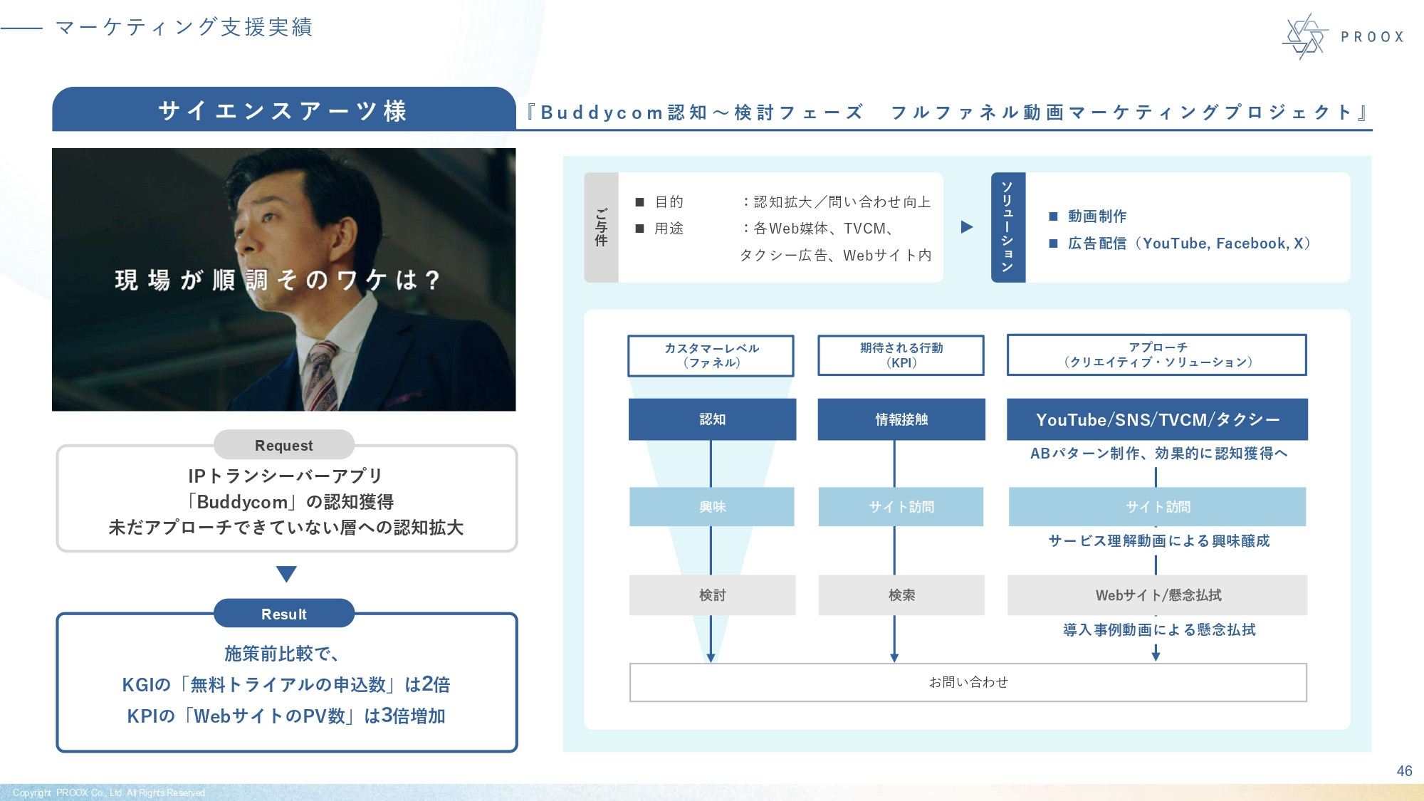 株式会社プルークス - 会社紹介資料 - {(46 + 1)}ページ目