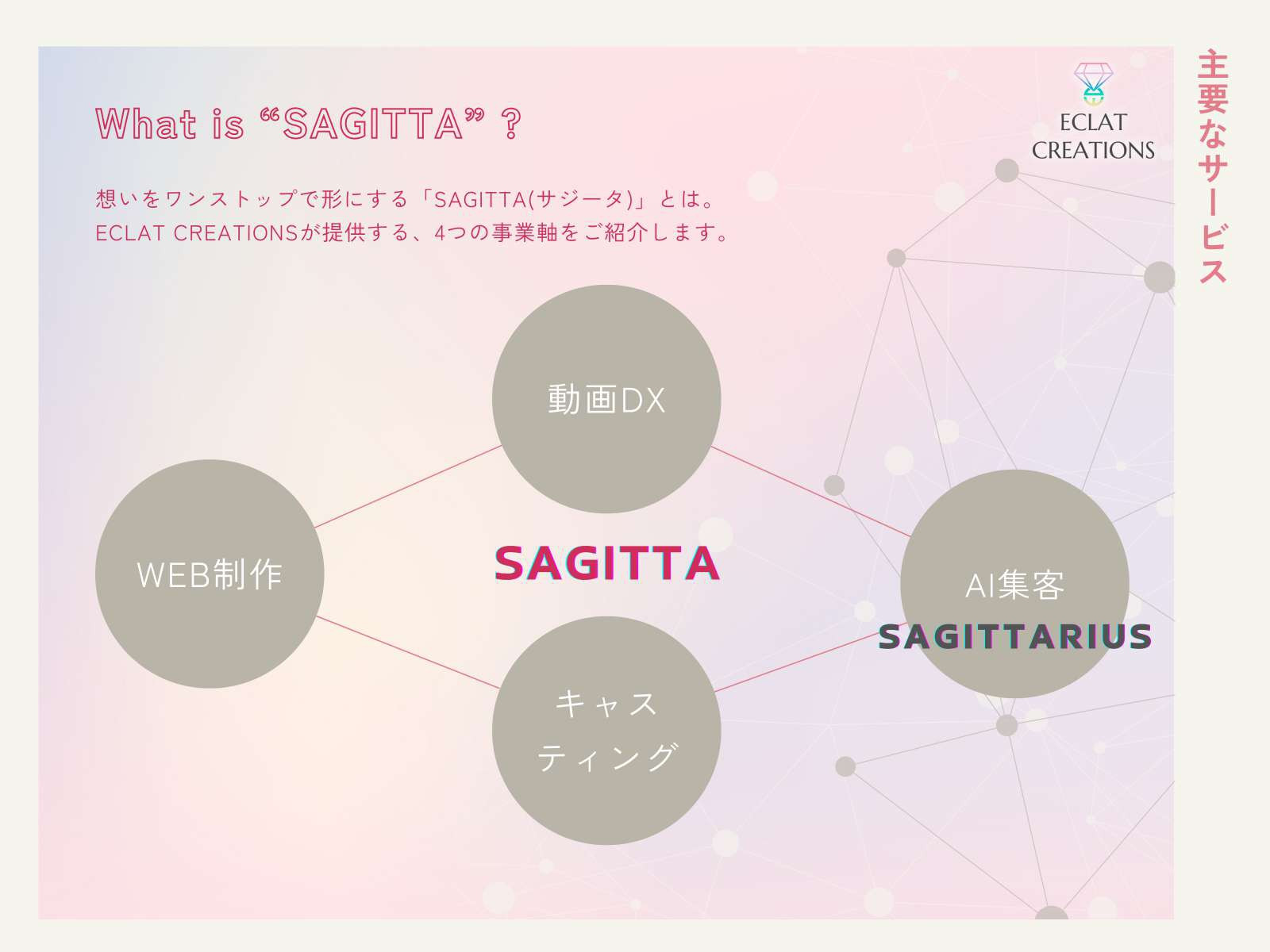 株式会社ECLAT CREATIONS - サービス資料 - {(2 + 1)}ページ目