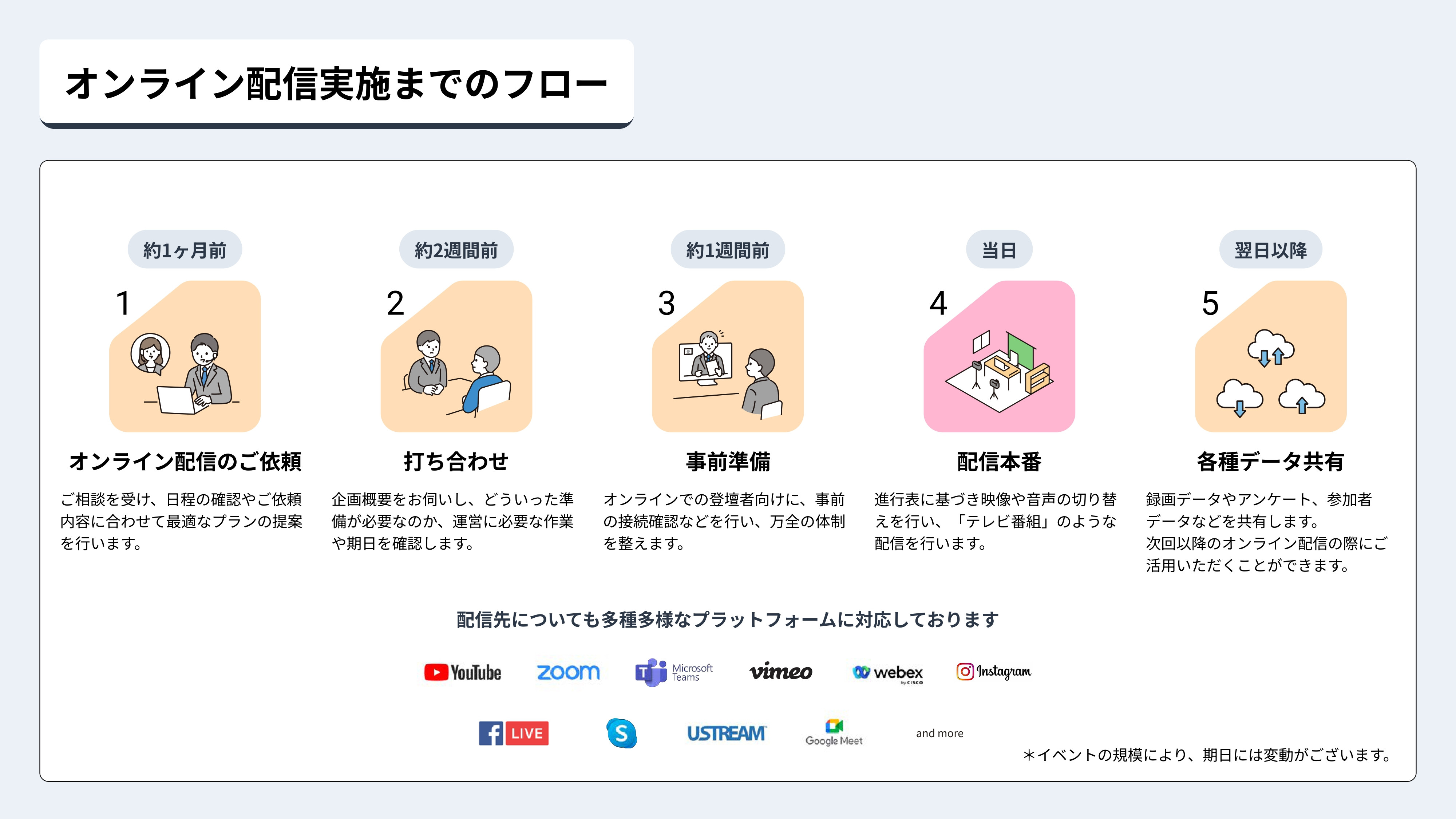 キュリー株式会社 - 【キュリー株式会社 | オンライン配信サービス案内】 - {(9 + 1)}ページ目