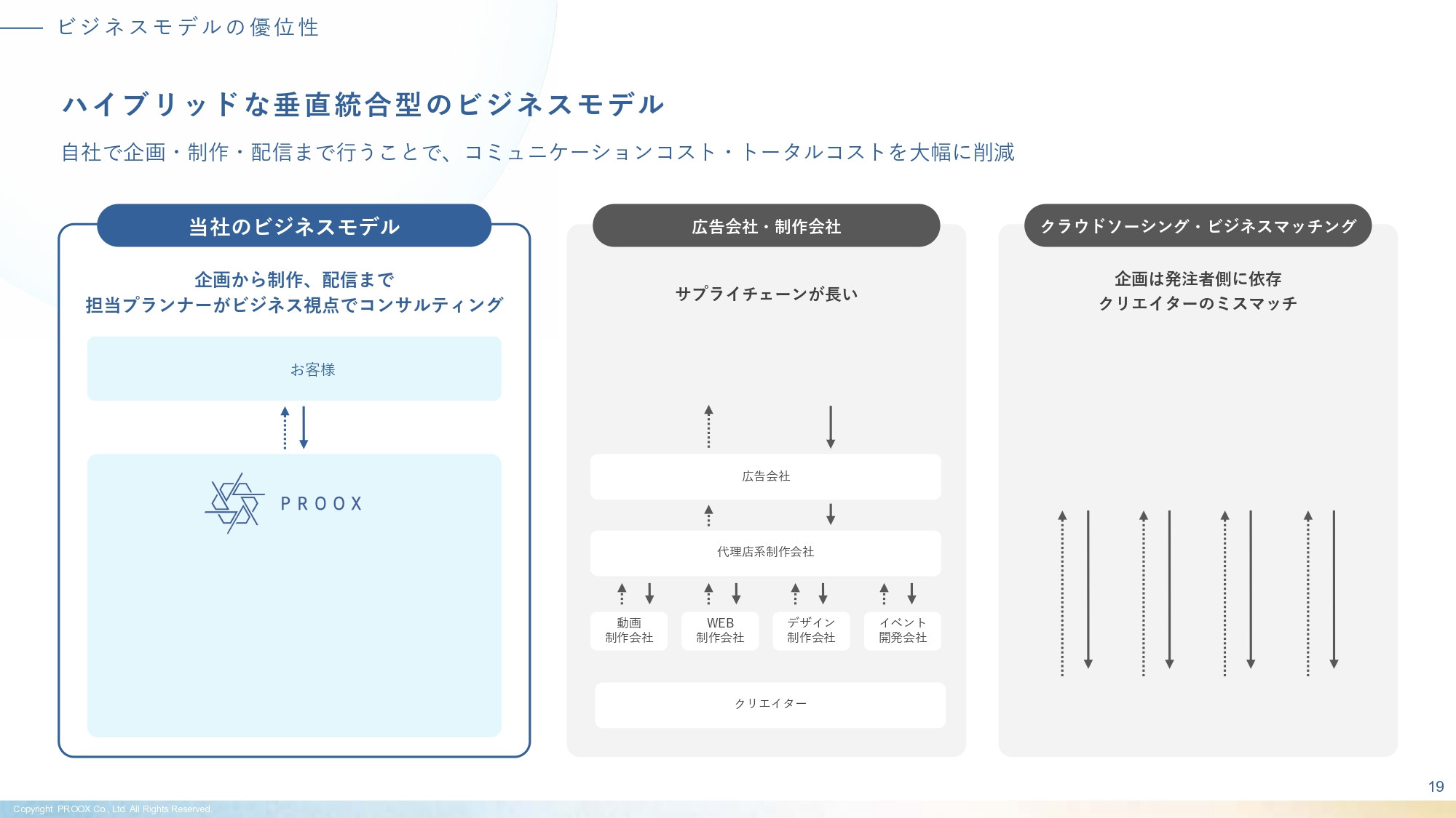 株式会社プルークス - 会社・サービス紹介資料 - {(19 + 1)}ページ目