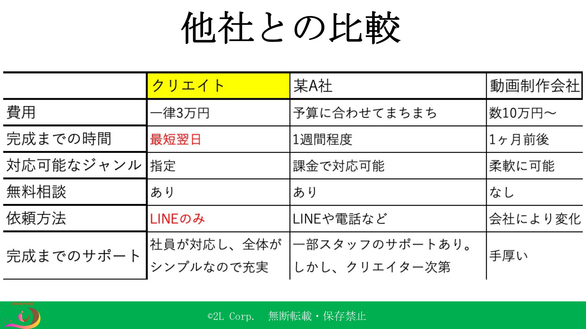 株式会社2L - ミニ動画制作代行サービス「クリエイト」 - {(5 + 1)}ページ目