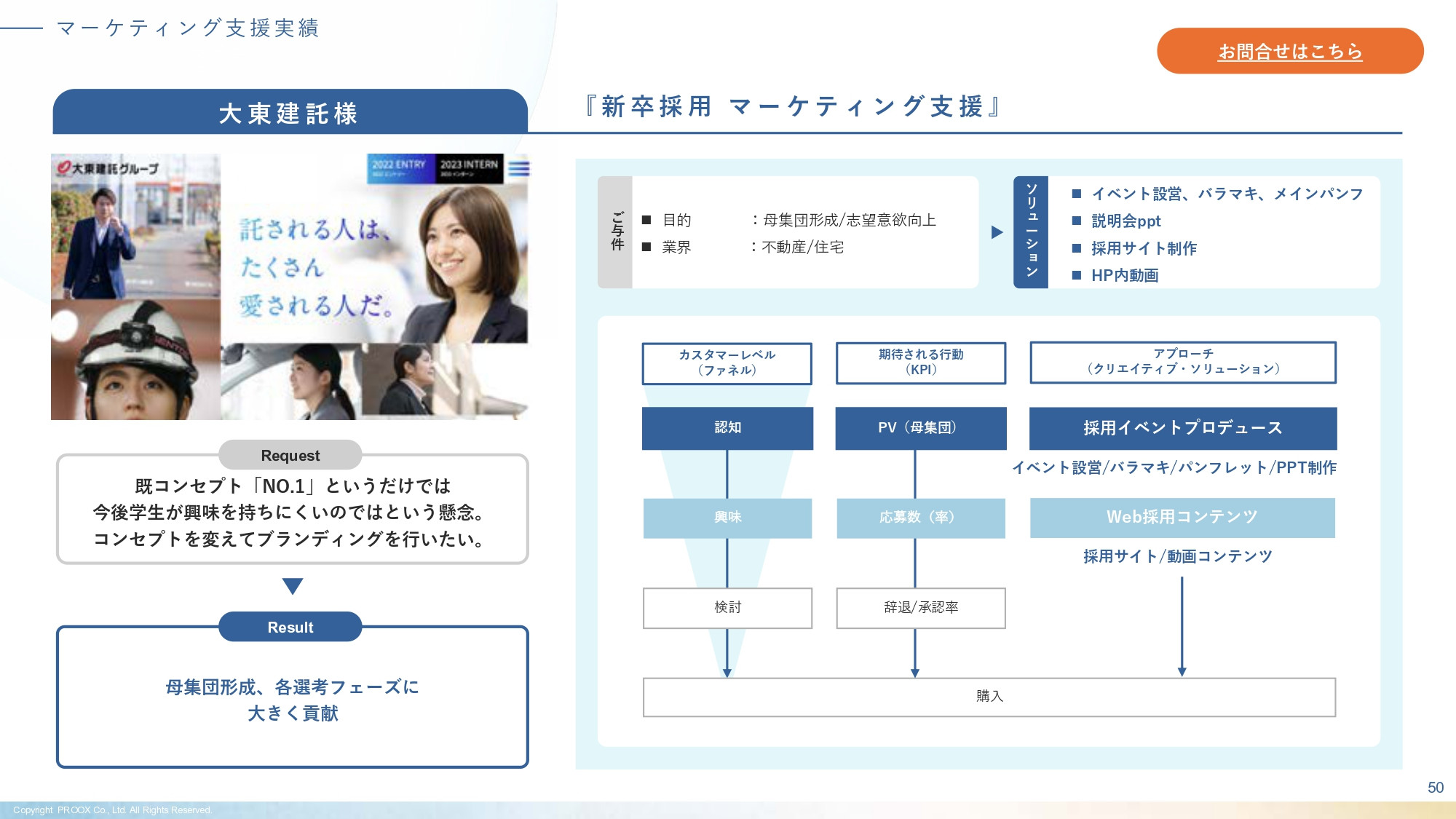 株式会社プルークス - 会社・サービス紹介資料 - {(50 + 1)}ページ目