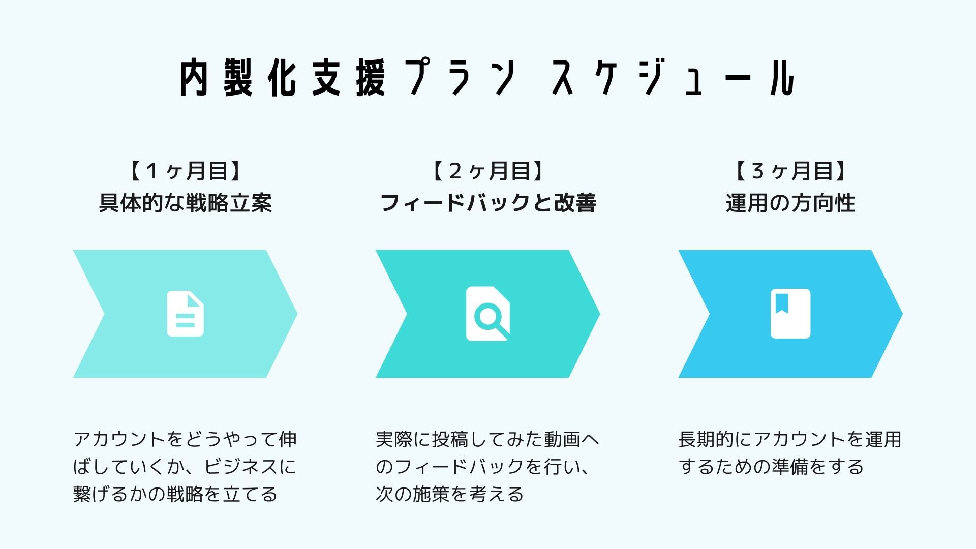 合同会社LEAD ONE - TikTok 運用代行 - {(25 + 1)}ページ目