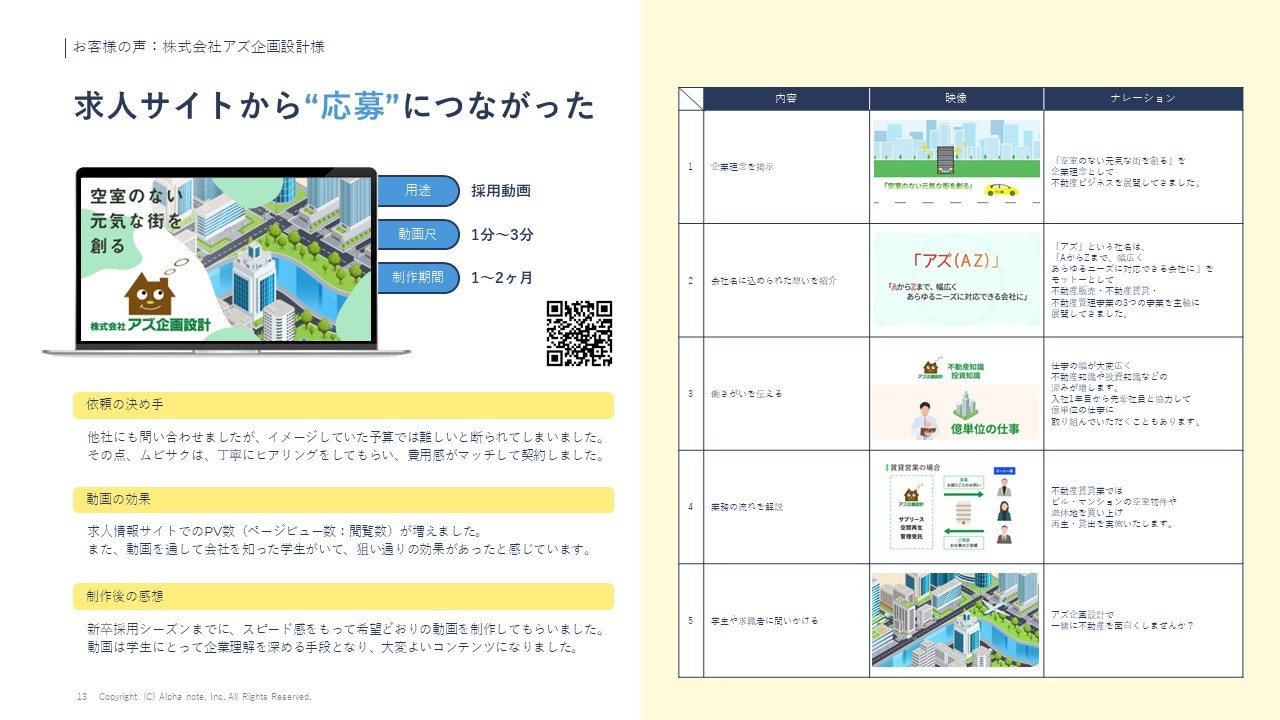 アルファノート株式会社 - 動画制作サービス『ムビサク』紹介資料 - {(12 + 1)}ページ目