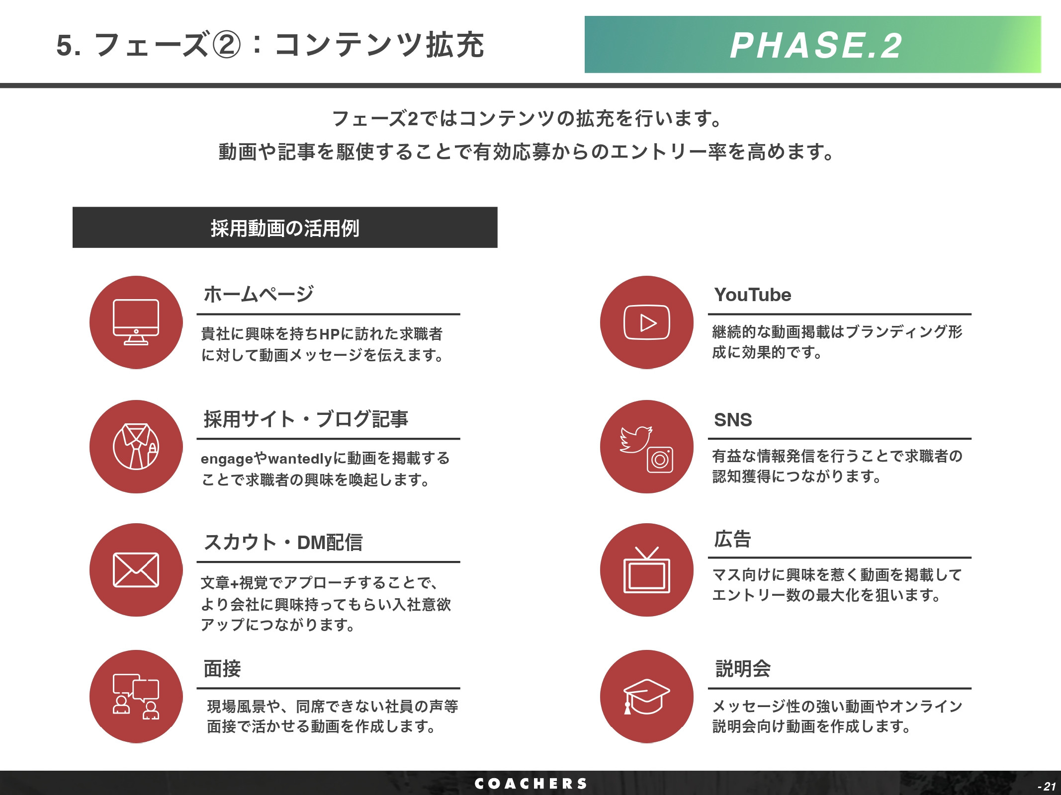株式会社Coachers - OMR紹介資料 - {(20 + 1)}ページ目