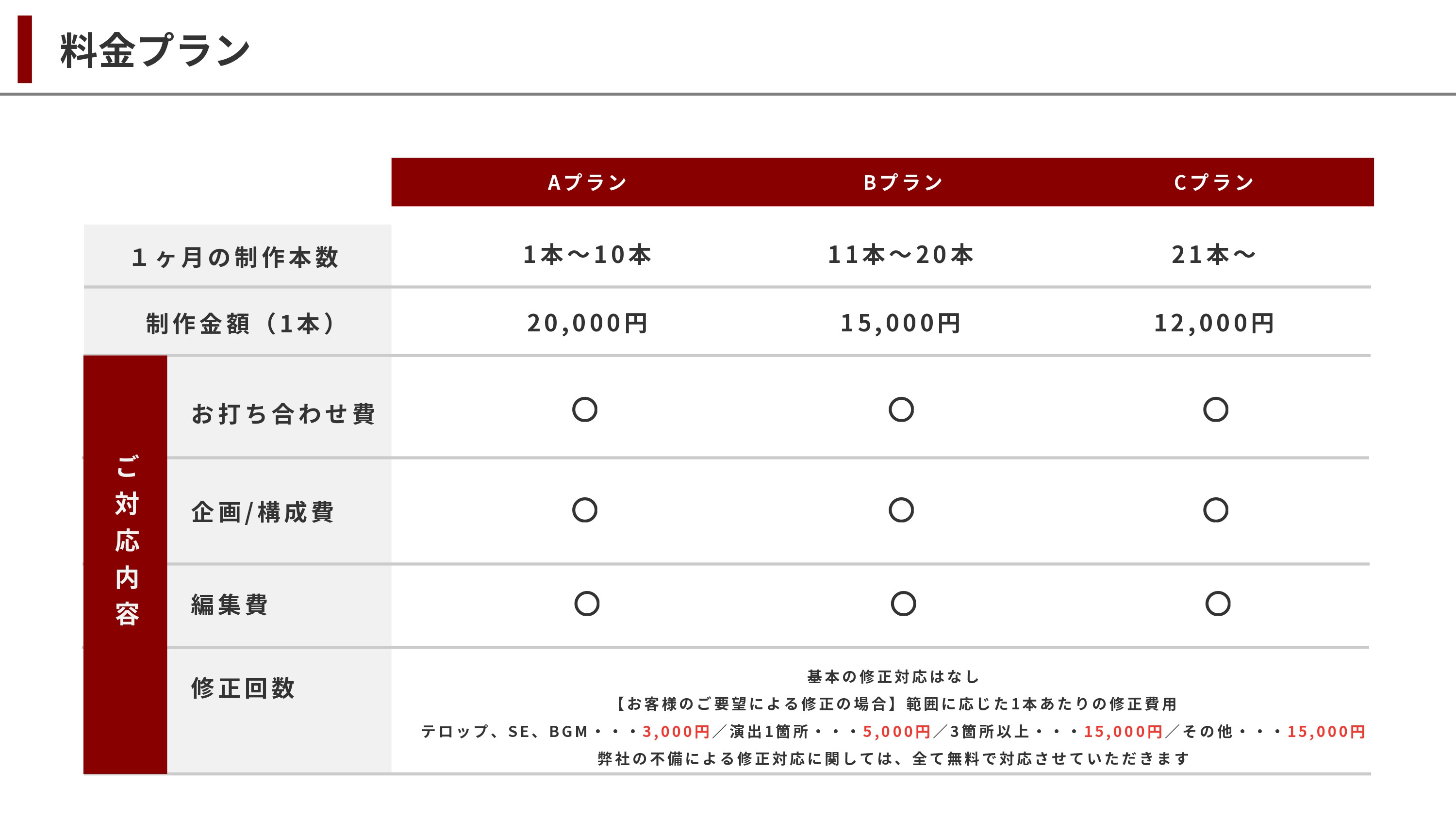 株式会社All in Motions - 法人向けショート動画即日納品サービス【スパムビ】 - {(13 + 1)}ページ目