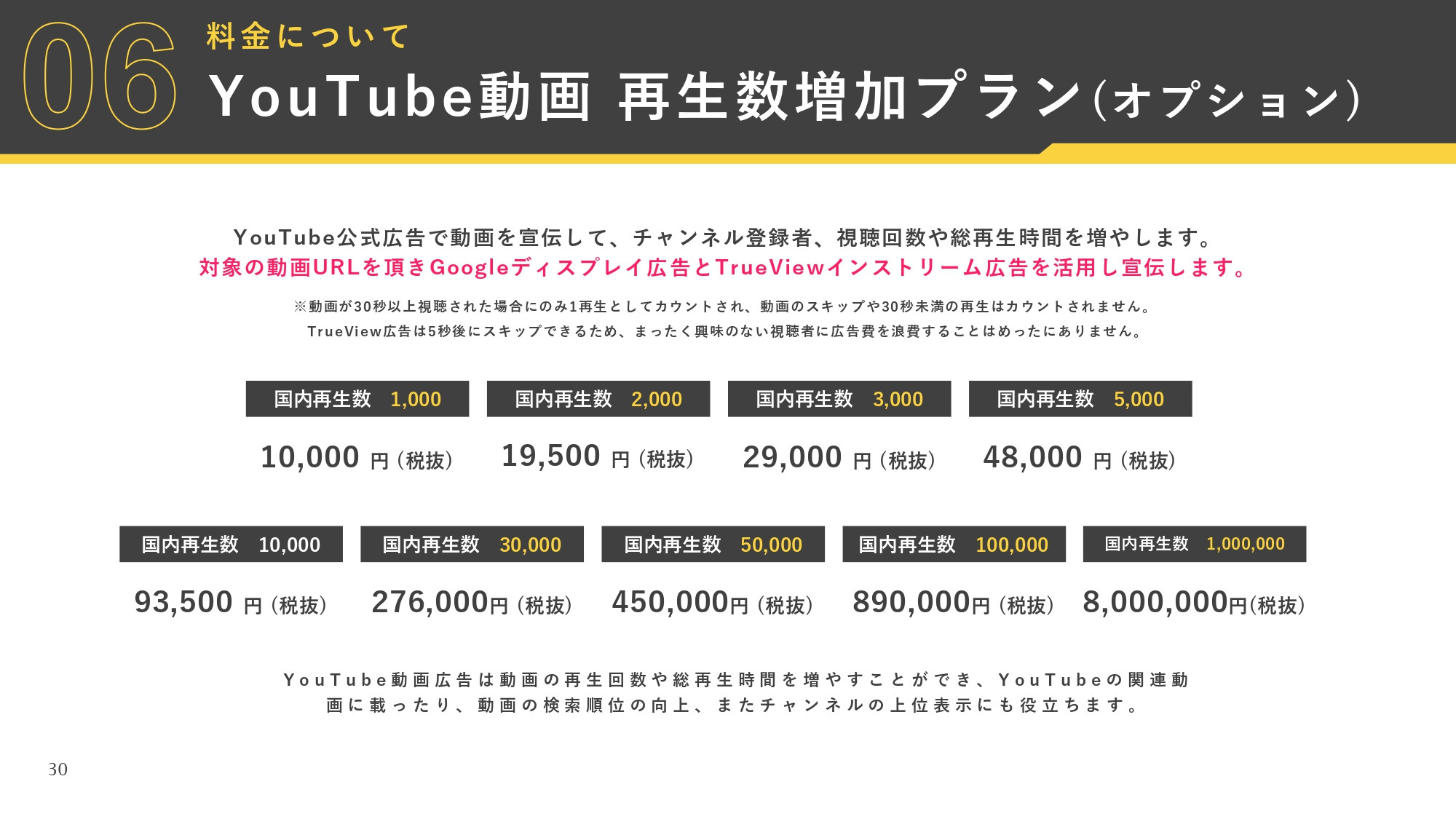 株式会社AtoOne - YouTube運用資料 - {(29 + 1)}ページ目