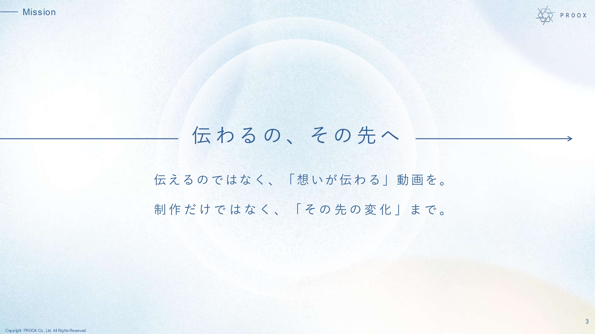 株式会社プルークス - 会社紹介資料 - {(3 + 1)}ページ目