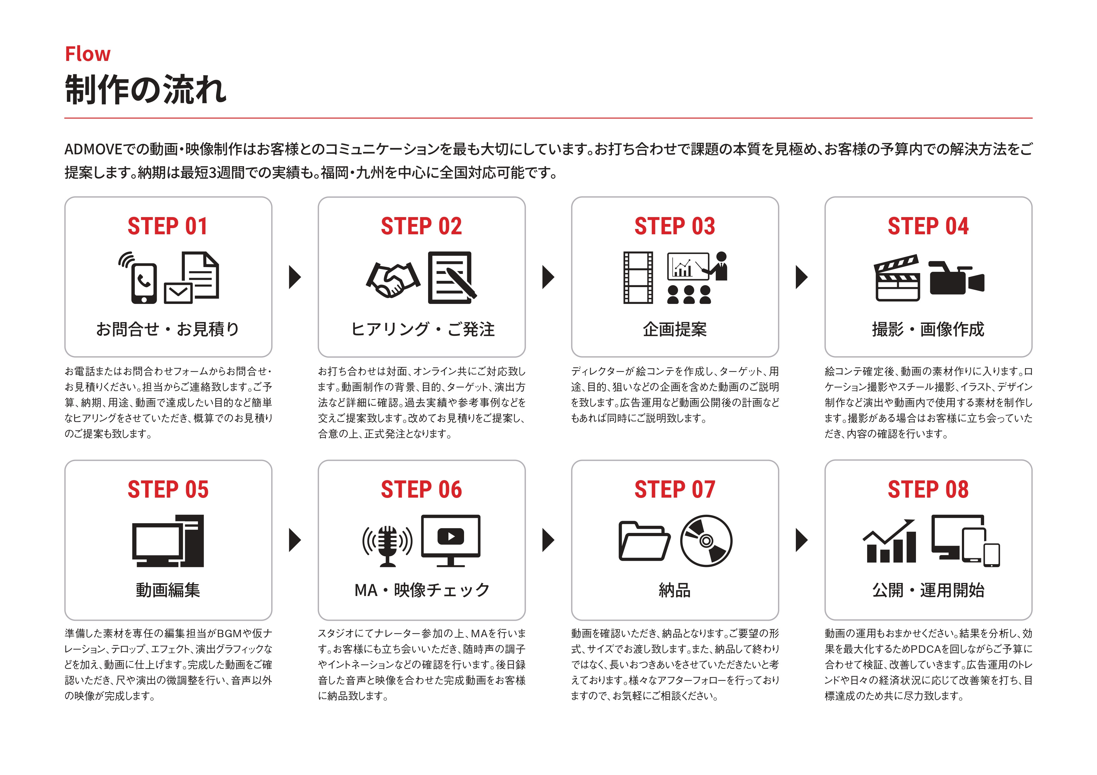 ADMOVE（アドムーヴ） - 会社案内 - {(14 + 1)}ページ目