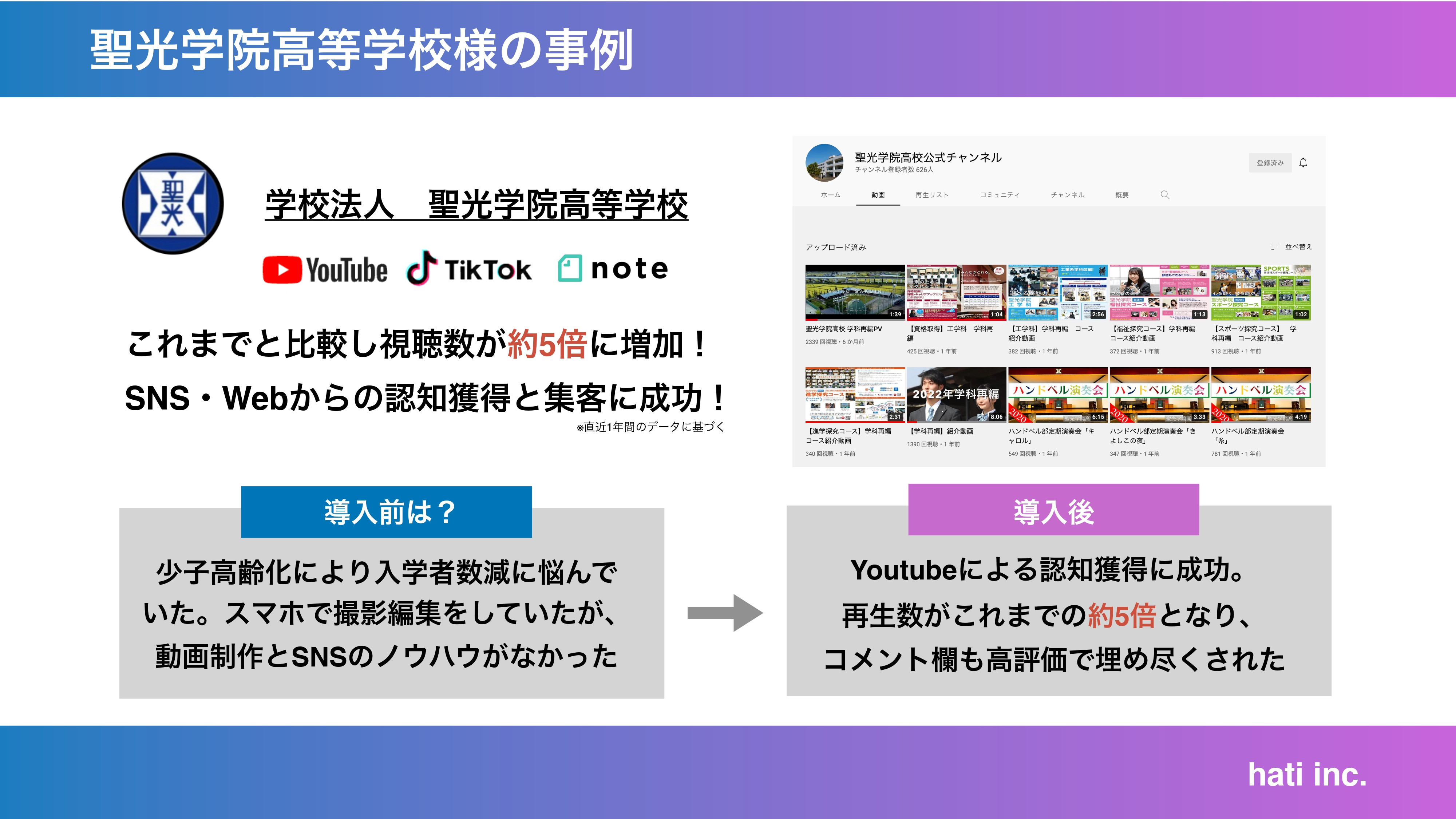 株式会社hati - SNSマーケティング_サービス資料 - {(13 + 1)}ページ目