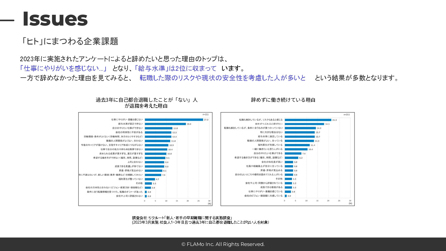 FLAMo合同会社 - パーパス動画のご提案資料 - {(3 + 1)}ページ目