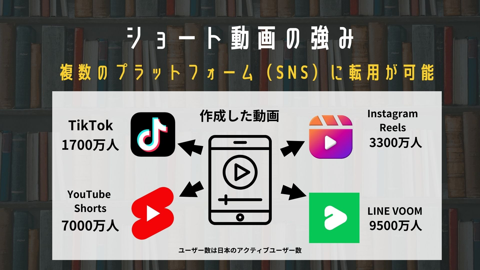 合同会社LEAD ONE - TikTok 運用代行 - {(3 + 1)}ページ目