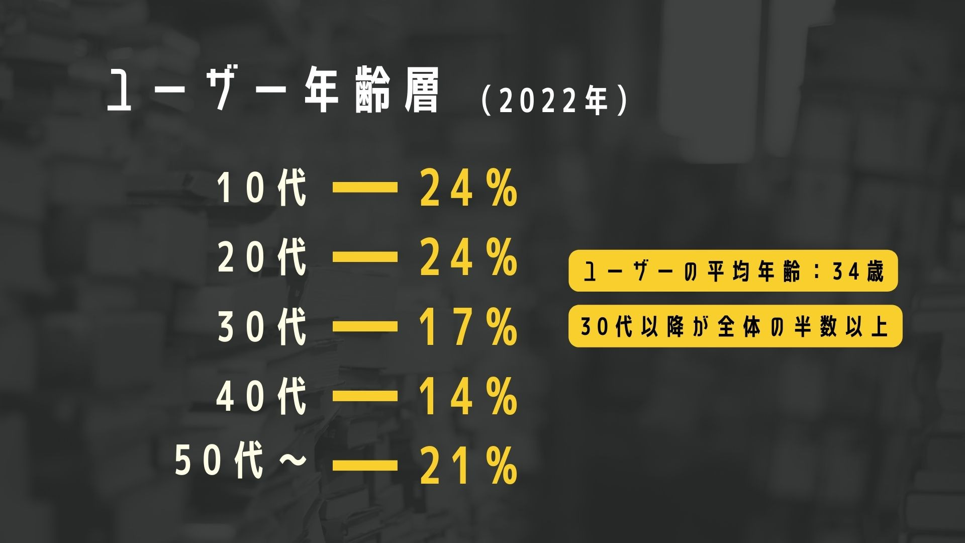 合同会社LEAD ONE - TikTok 運用代行 - {(6 + 1)}ページ目