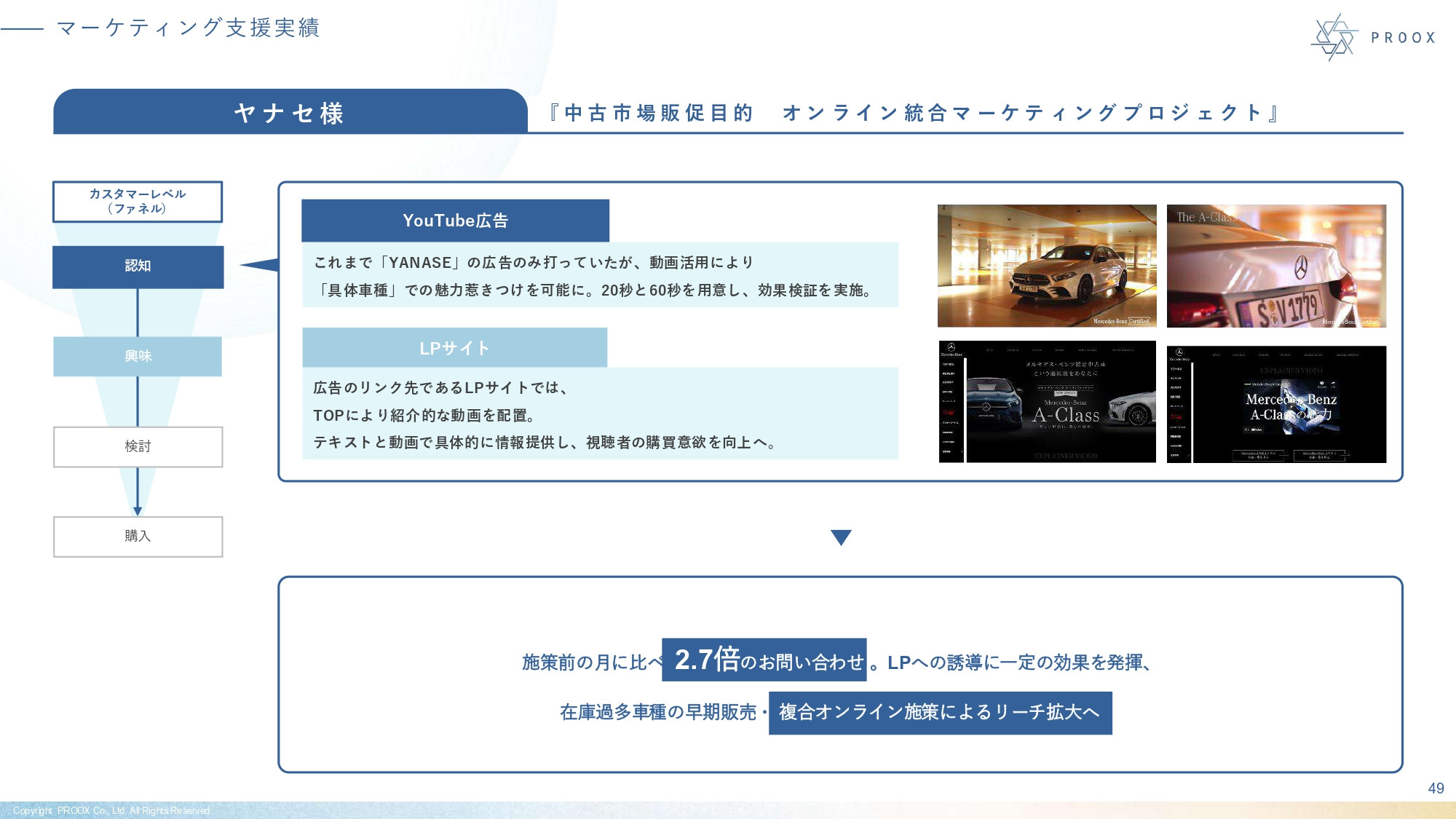株式会社プルークス - 会社紹介資料 - {(49 + 1)}ページ目