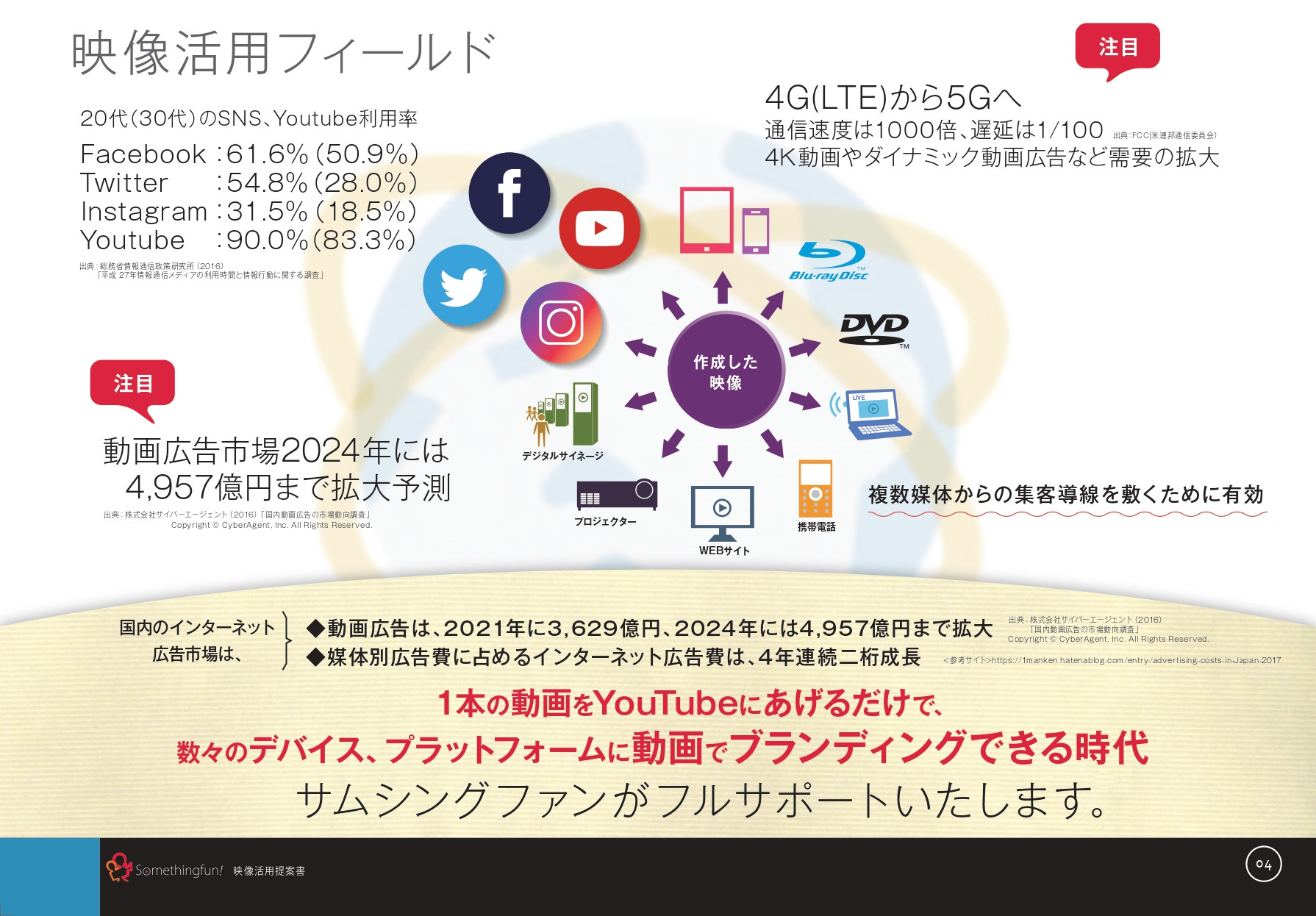 株式会社サムシングファン大阪 - サムシングファン会社案内 - {(4 + 1)}ページ目
