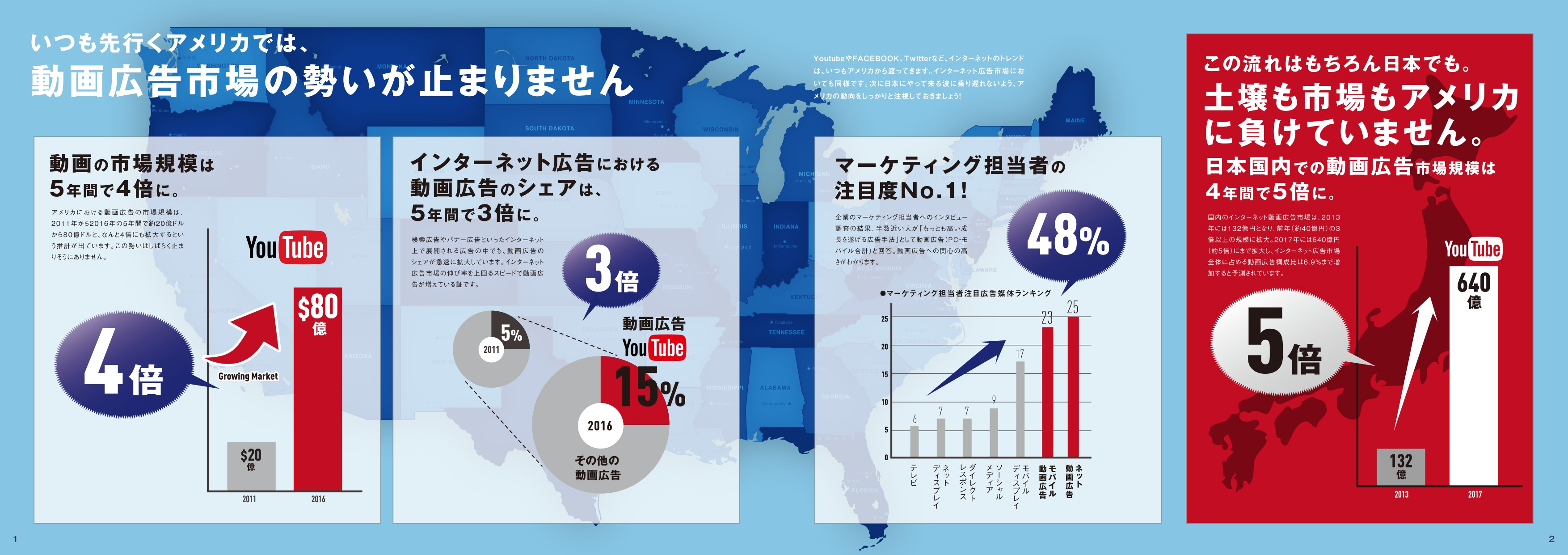 株式会社 フーラ クリエイティブ ジャパン - 動画広告 - {(1 + 1)}ページ目