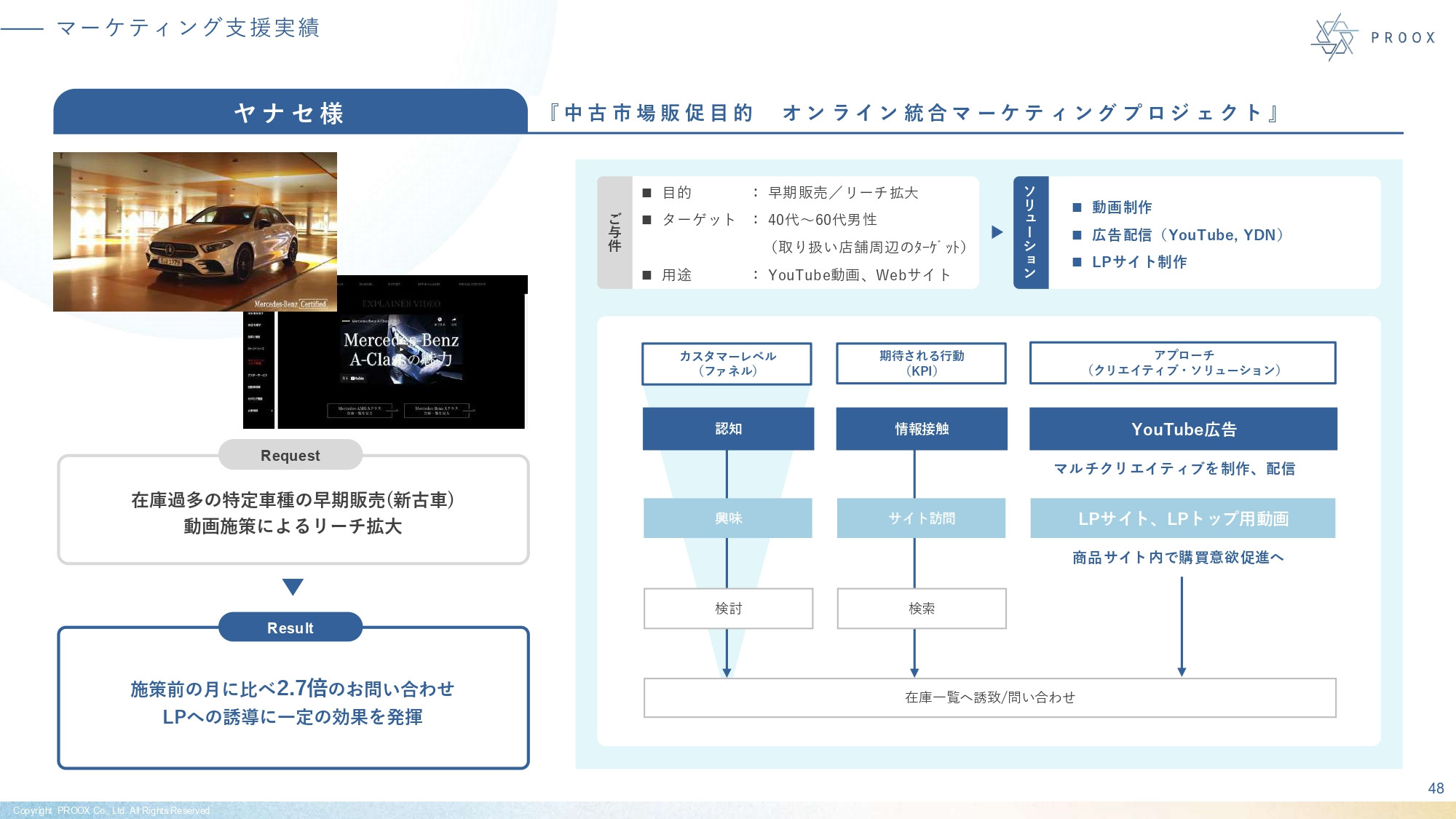 株式会社プルークス - 会社紹介資料 - {(48 + 1)}ページ目