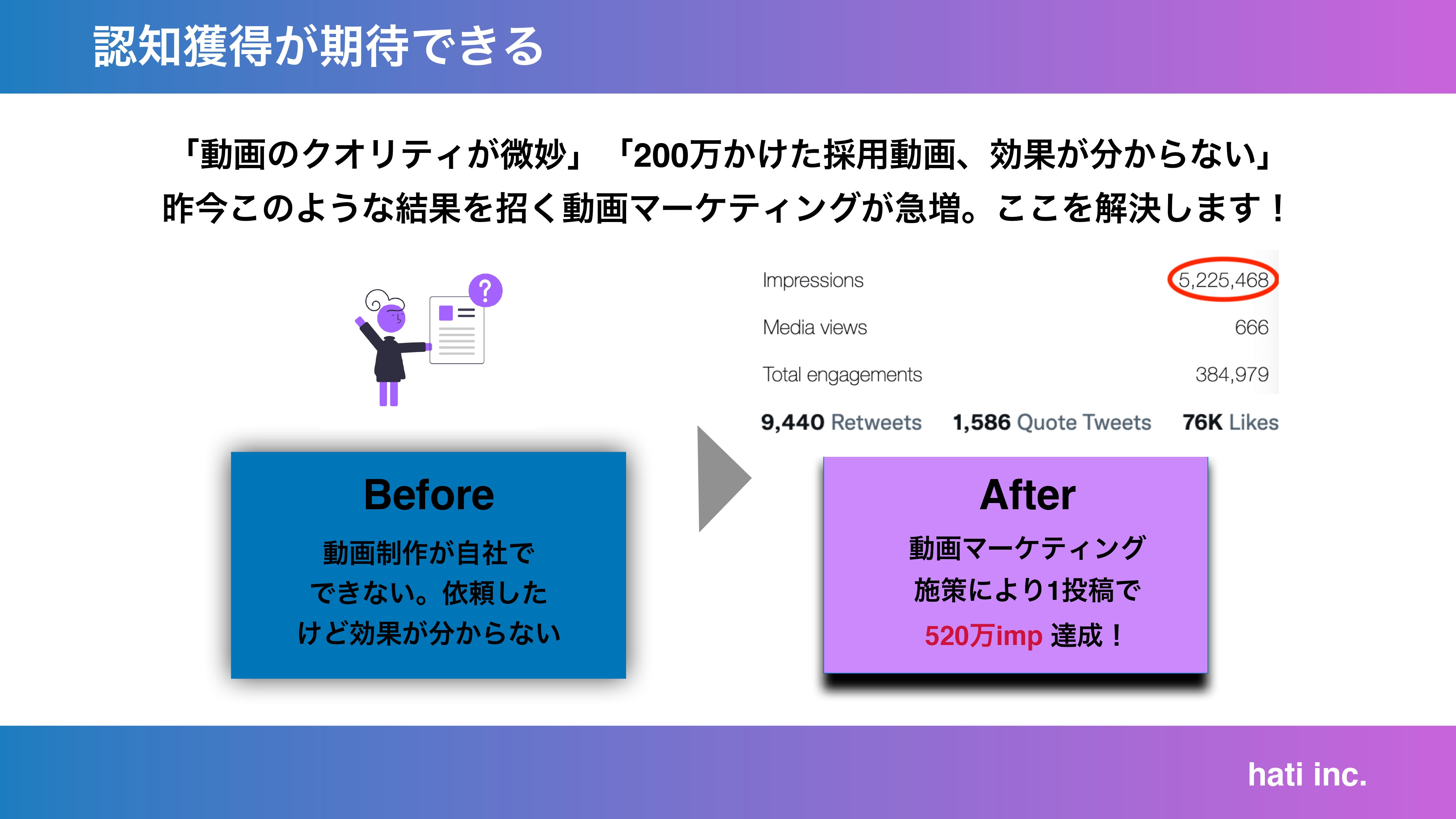 株式会社hati - SNSマーケティング_サービス資料 - {(9 + 1)}ページ目