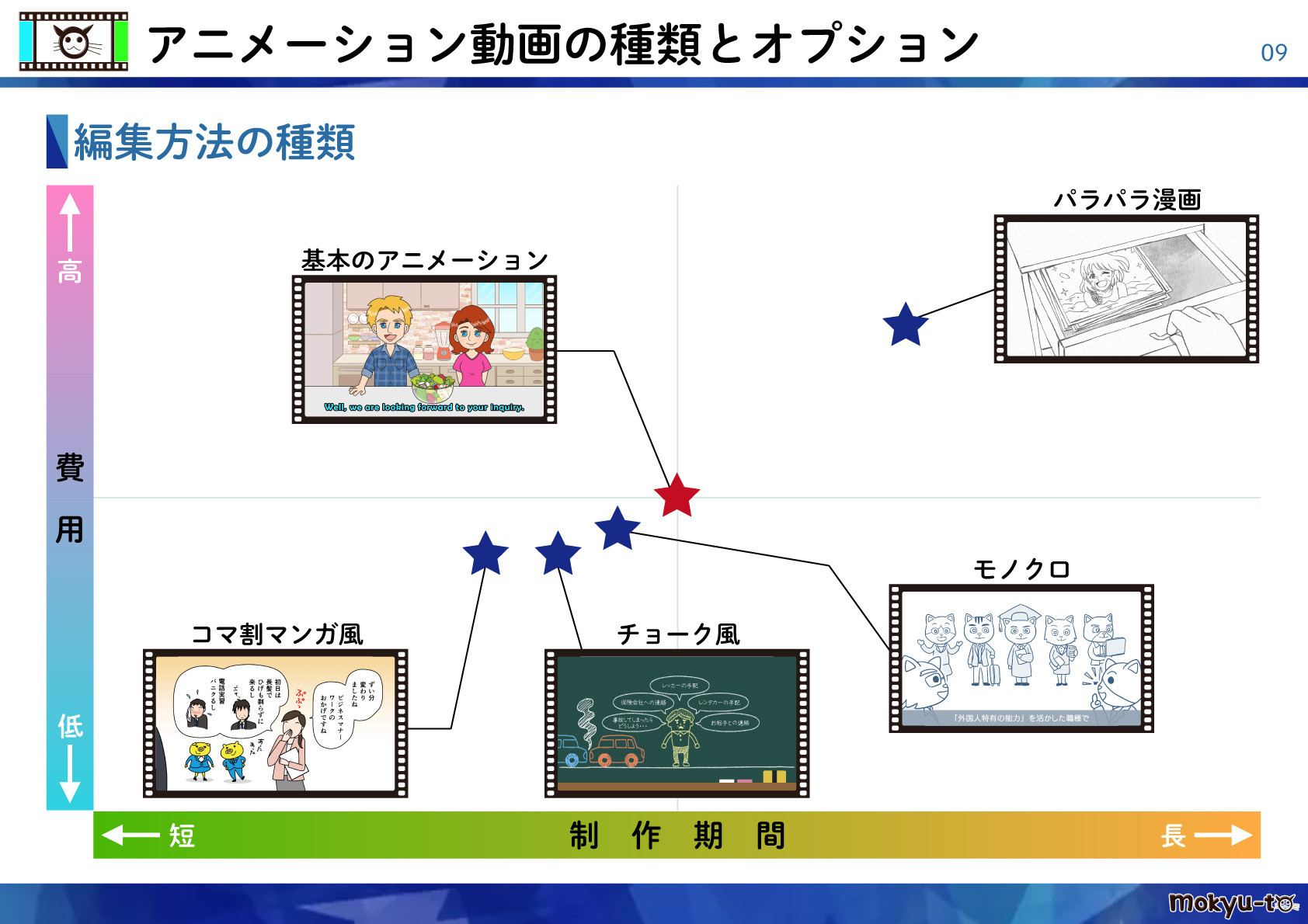 モキュート株式会社 - アニメーション動画制作をご検討の企業様へ - {(8 + 1)}ページ目