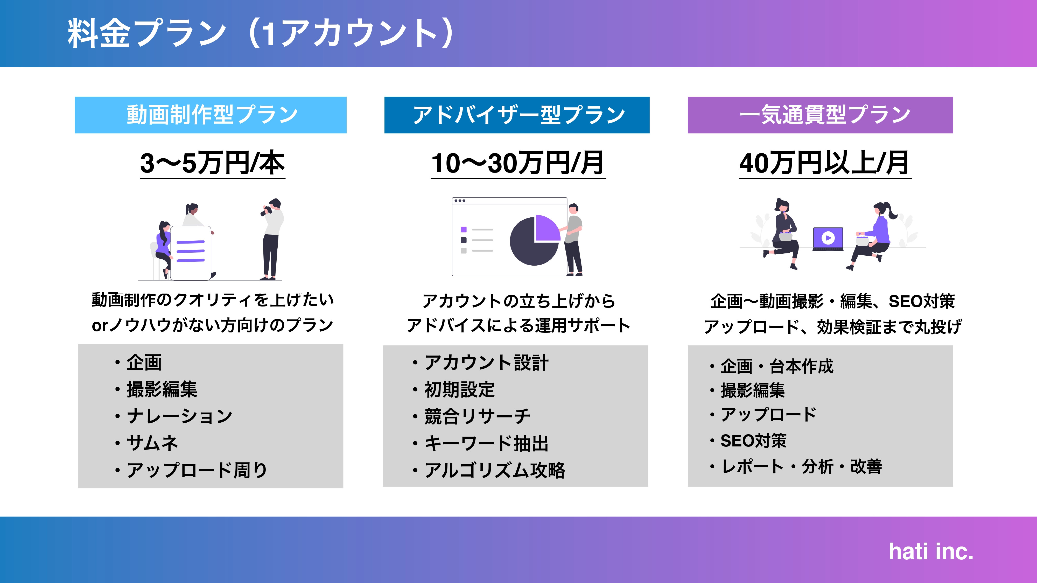 株式会社hati - SNSマーケティング_サービス資料 - {(15 + 1)}ページ目