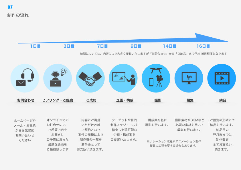 CAN Production - CAN Production - {(7 + 1)}ページ目