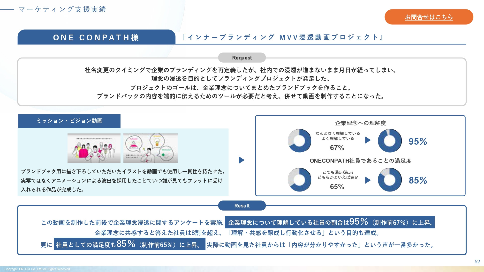 株式会社プルークス - 会社・サービス紹介資料 - {(52 + 1)}ページ目