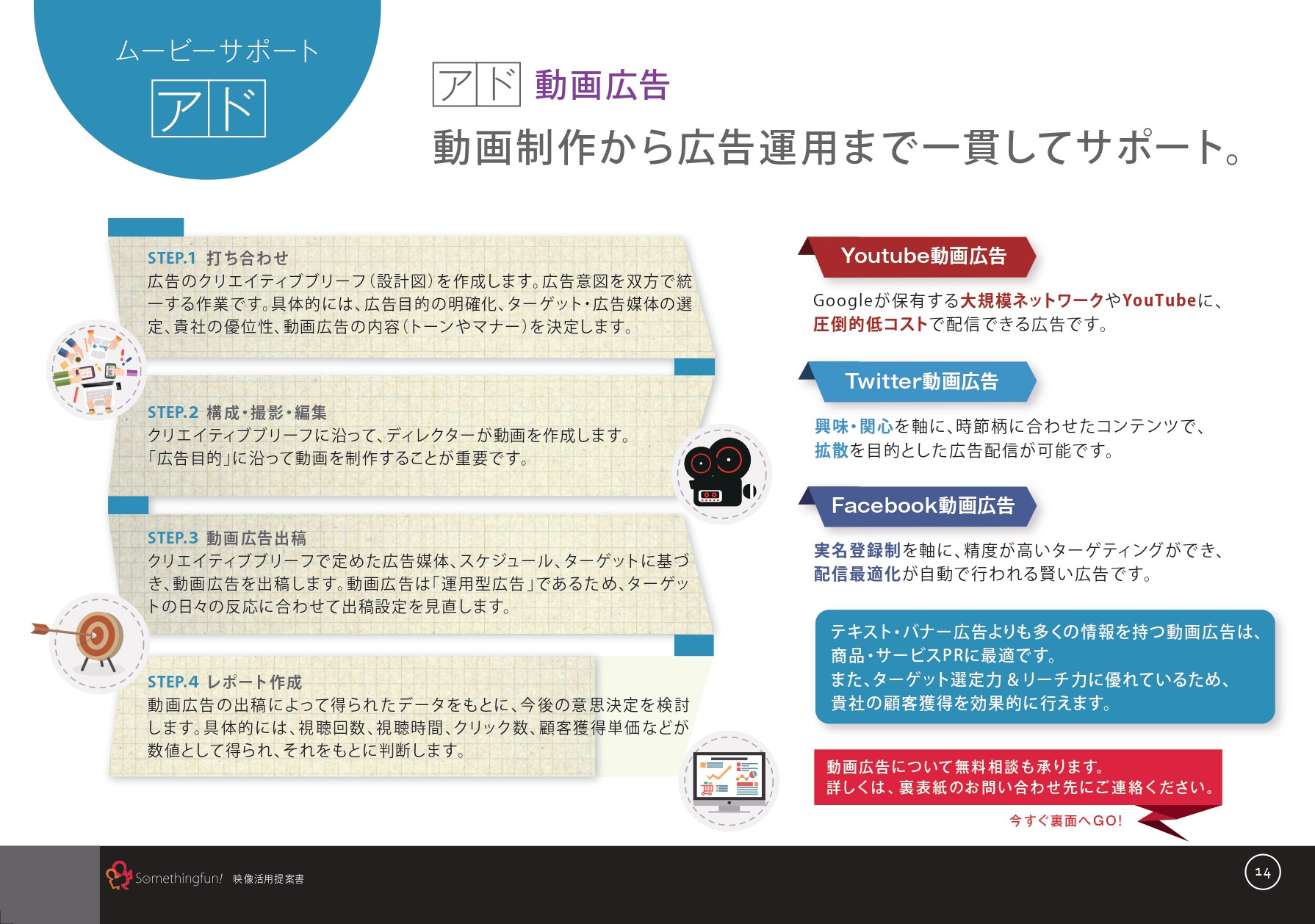 株式会社サムシングファン大阪 - サムシングファン会社案内 - {(14 + 1)}ページ目