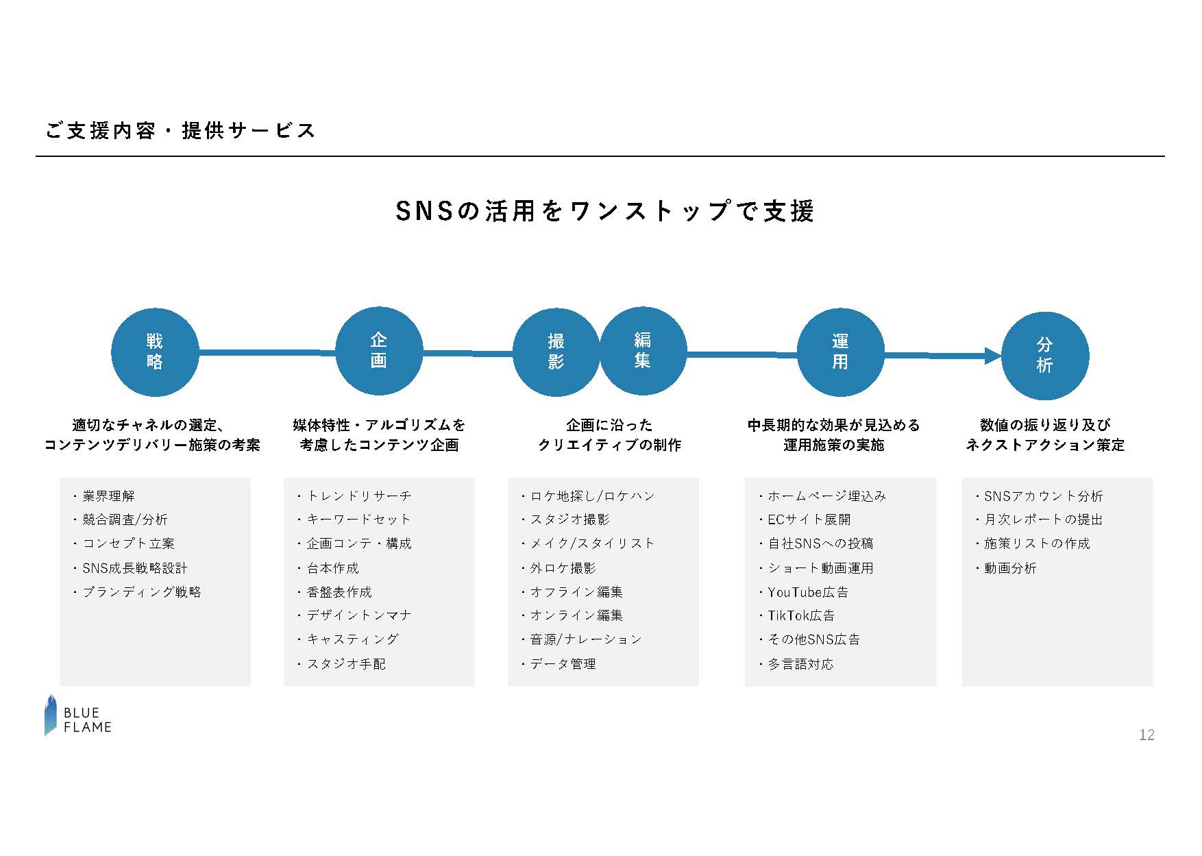 BlueFlame株式会社 - 会社案内 - {(11 + 1)}ページ目