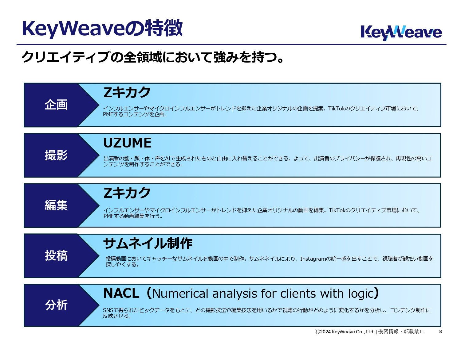 株式会社KeyWeave - 会社案内 - {(6 + 1)}ページ目