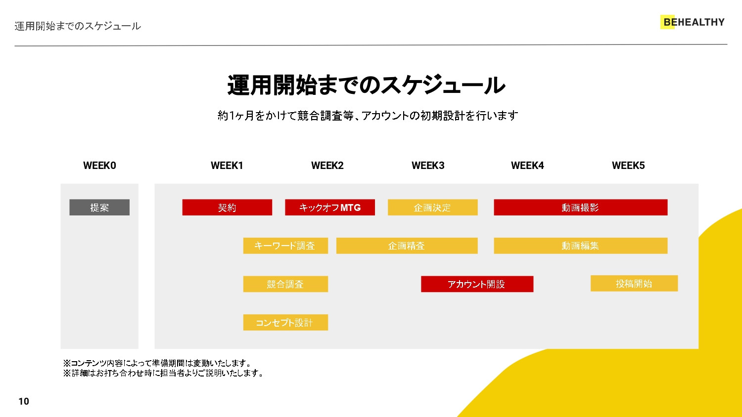 株式会社ビーヘルシー - 株式会社ビーヘルシー_サービス説明資料 - {(9 + 1)}ページ目