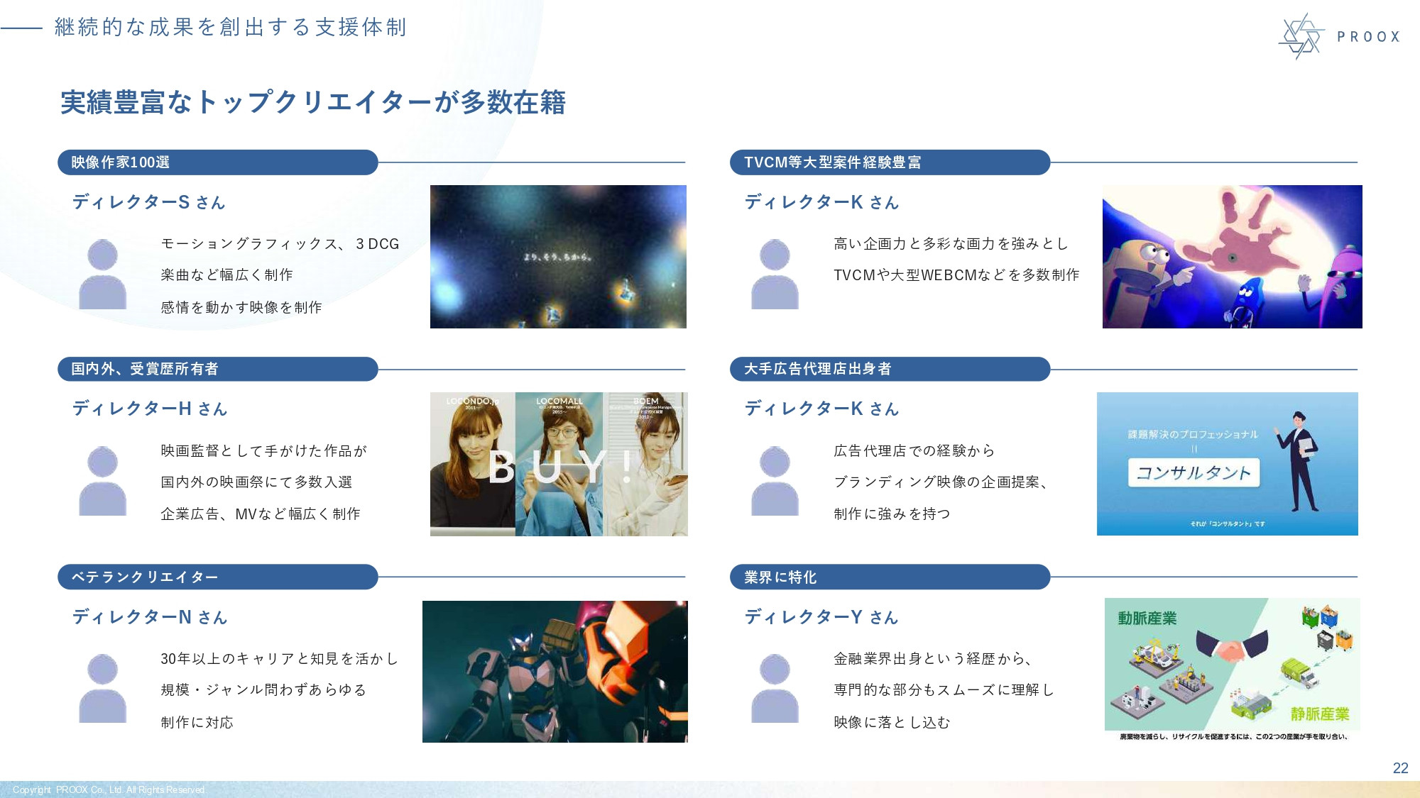株式会社プルークス - 会社紹介資料 - {(22 + 1)}ページ目